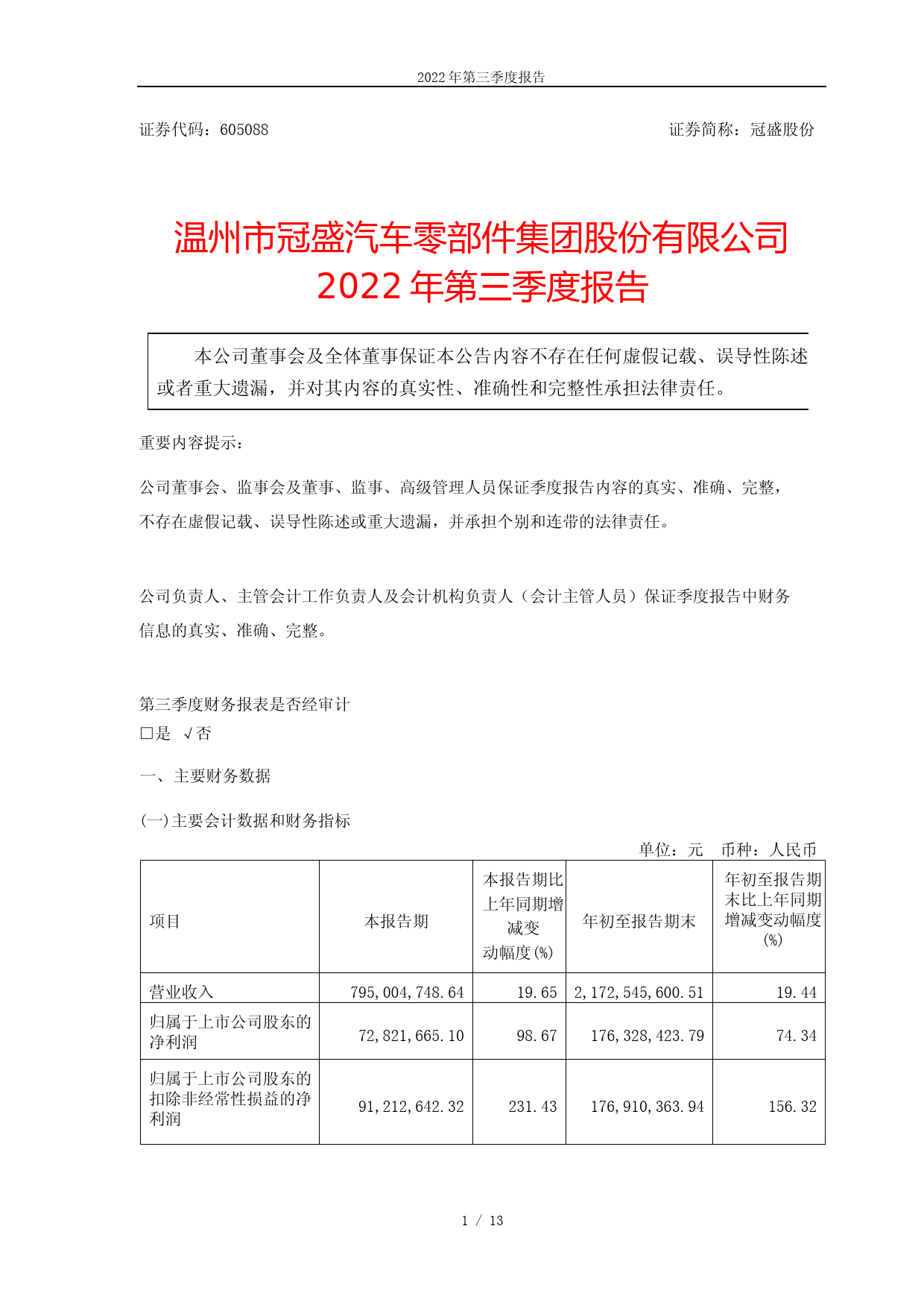 冠盛股份：2022年第三季度报告_第2页