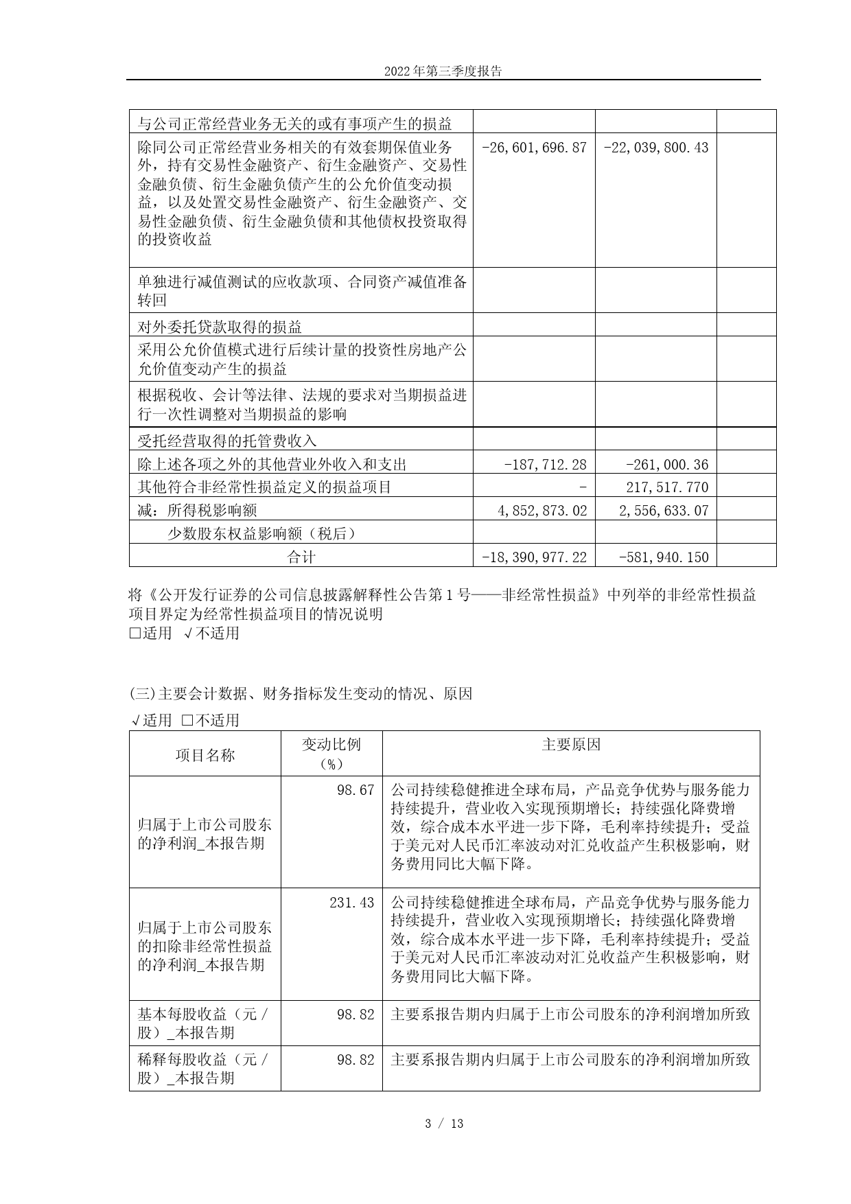 冠盛股份：2022年第三季度报告_第1页