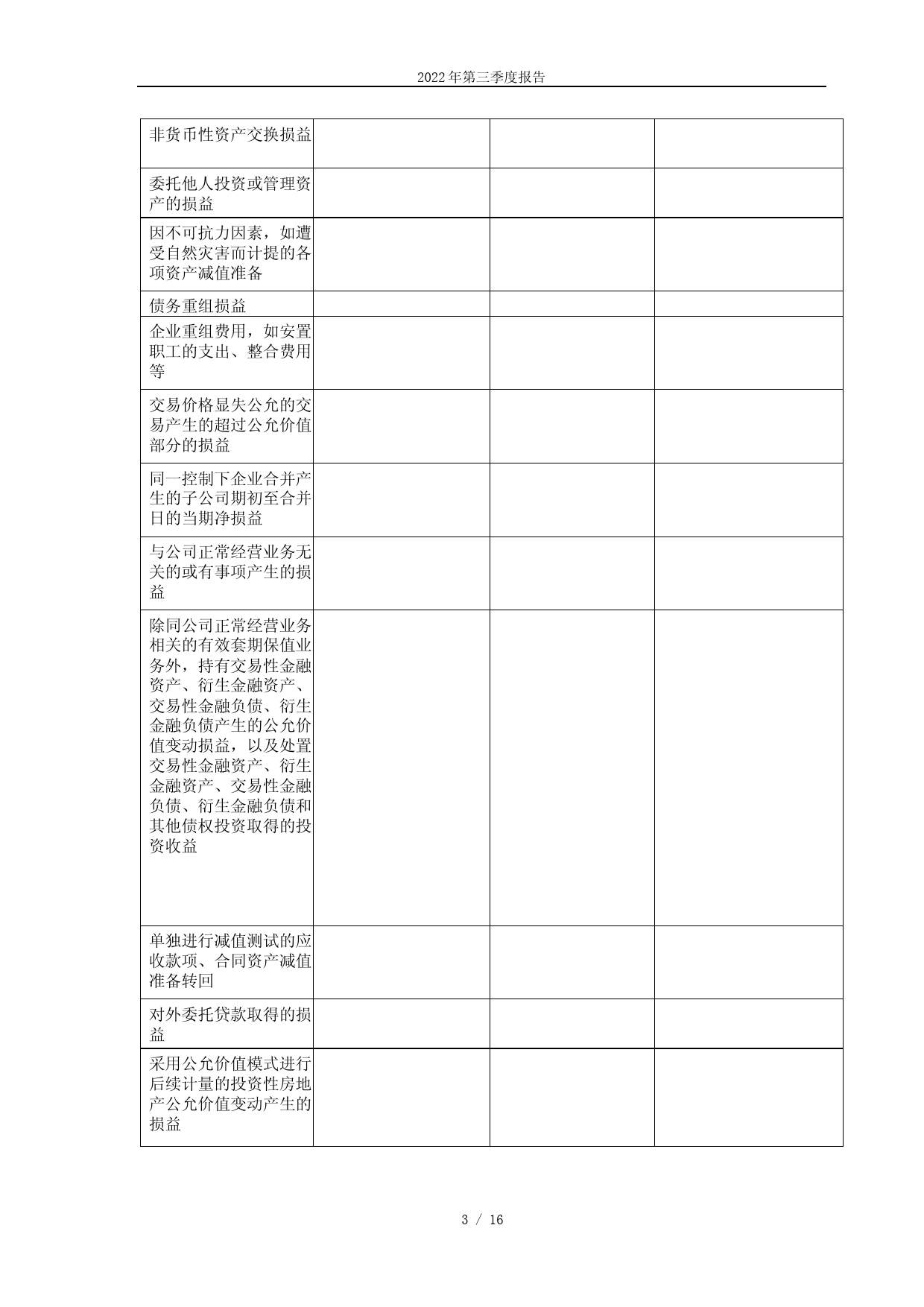 国博电子：南京国博电子股份有限公司2022年第三季度报告_第3页