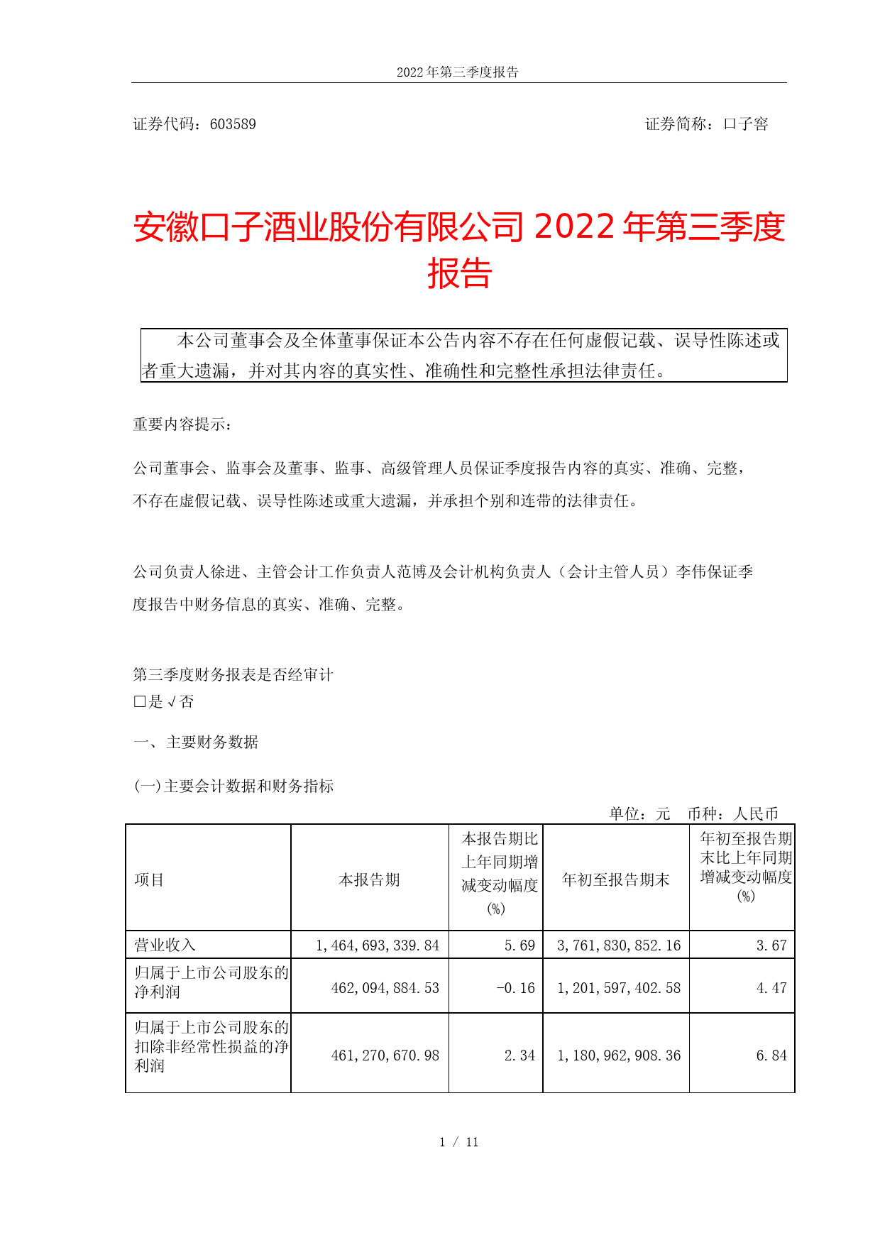 口子窖：安徽口子酒业股份有限公司2022年第三季度报告_第1页