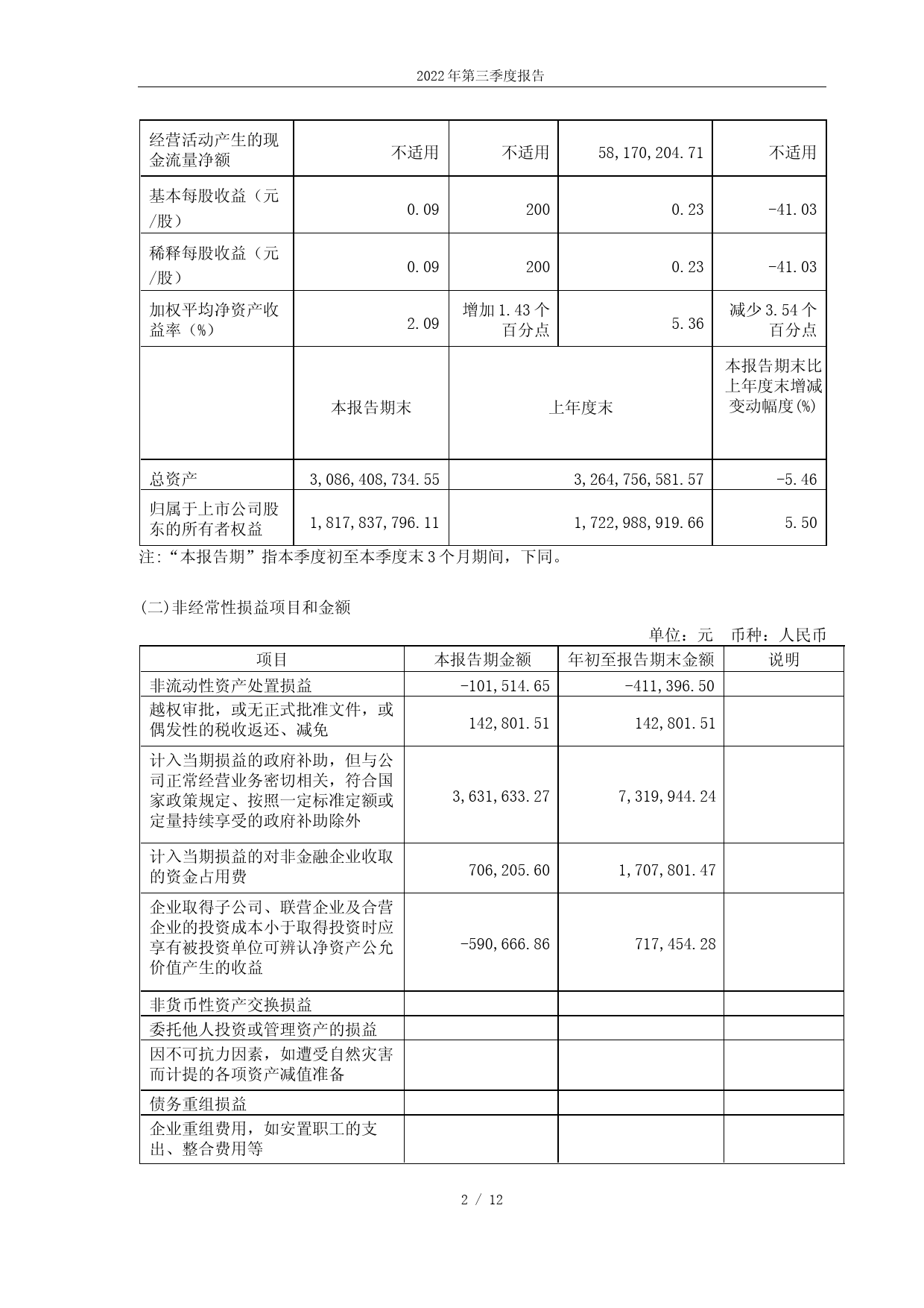 天正电气：2022年第三季度报告_第2页