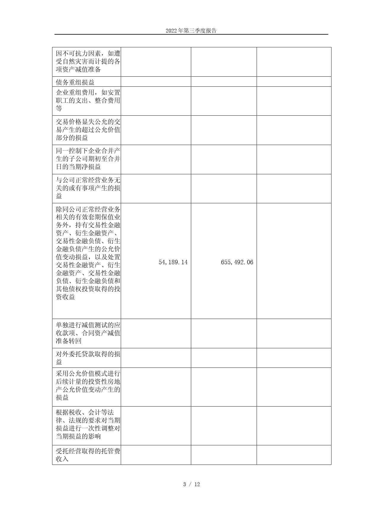 祥龙电业：武汉祥龙电业股份有限公司2022年三季度报告_第3页
