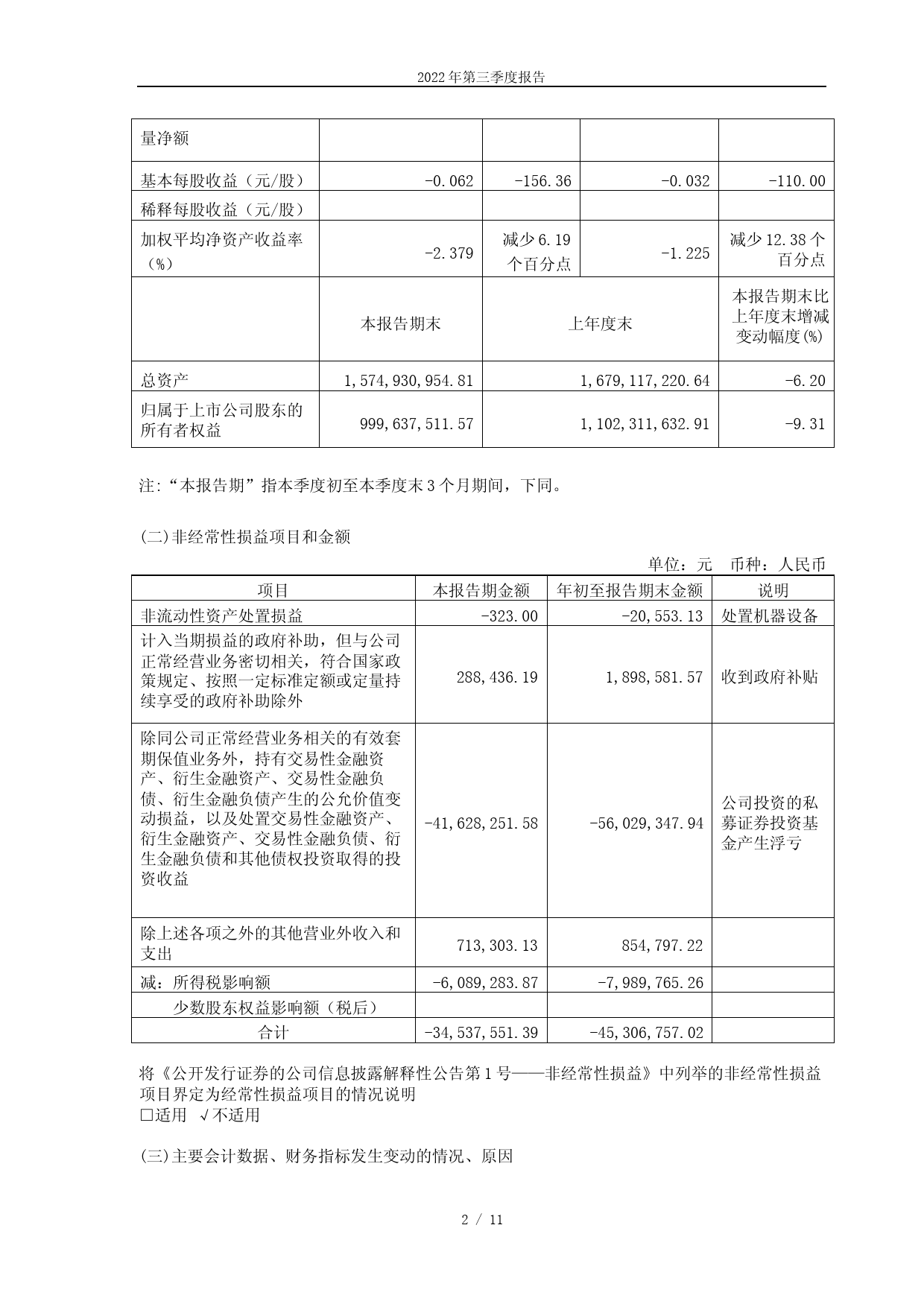 永吉股份：贵州永吉印务股份有限公司2022年第三季度报告_第2页