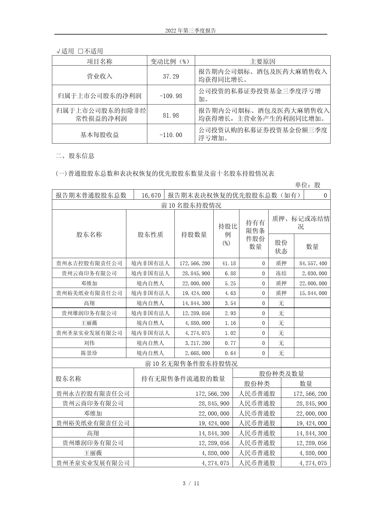 永吉股份：贵州永吉印务股份有限公司2022年第三季度报告_第3页