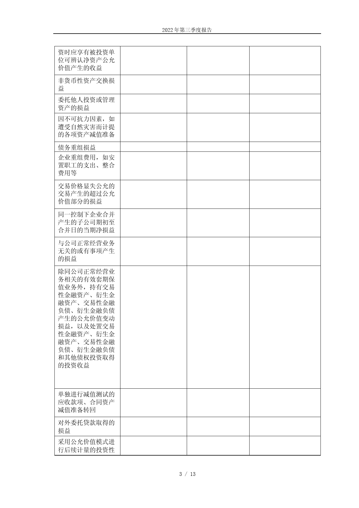 邦彦技术：邦彦技术股份有限公司2022年第三季度报告_第3页