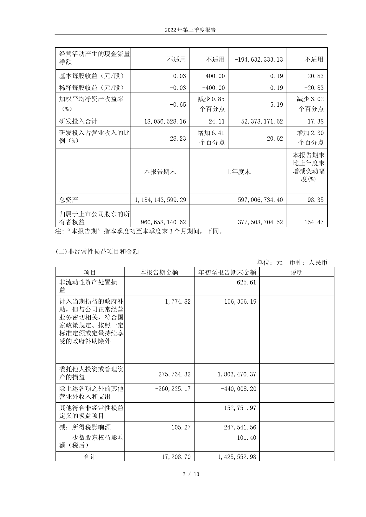 浩瀚深度：北京浩瀚深度信息技术股份有限公司2022年第三季度报告_第2页