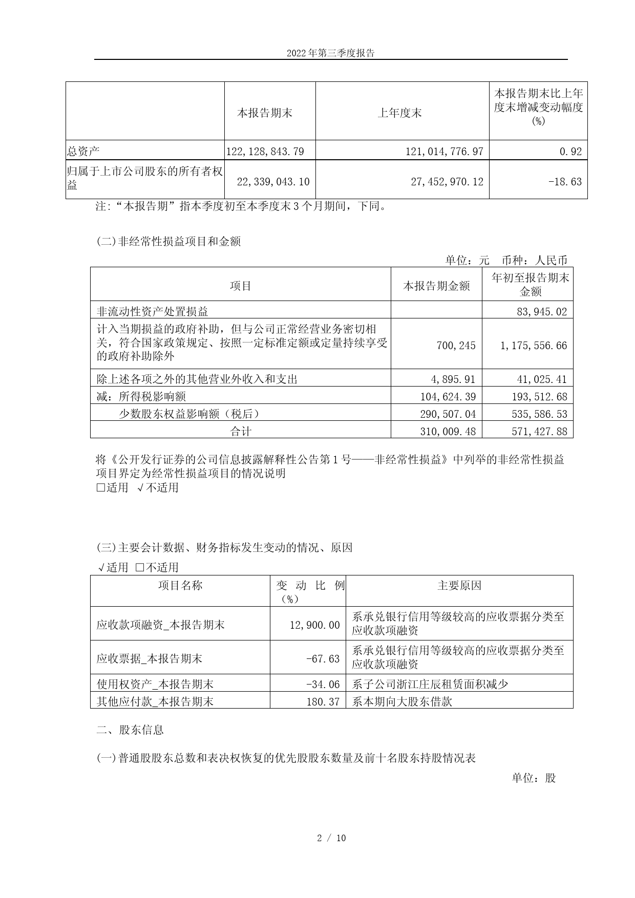 华嵘控股：华嵘控股2022年第三季度报告_第2页