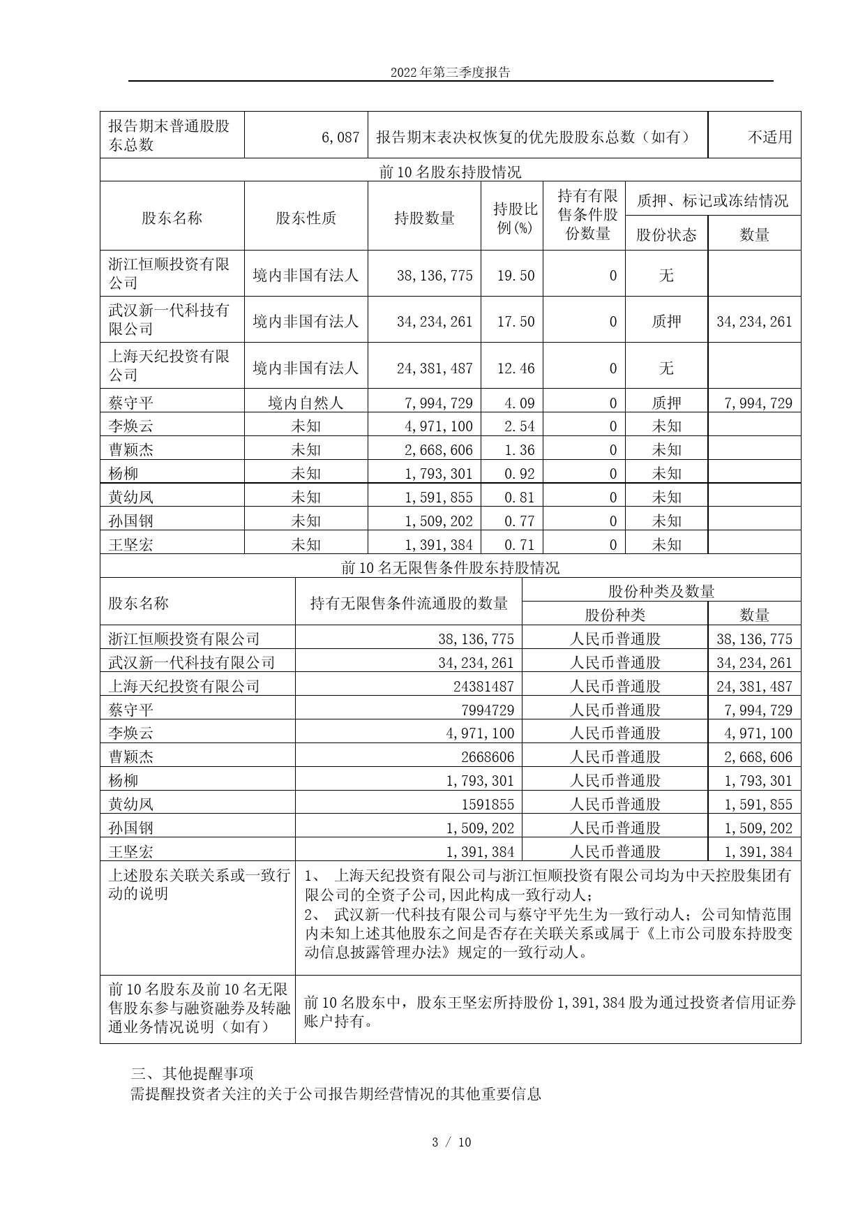华嵘控股：华嵘控股2022年第三季度报告_第3页