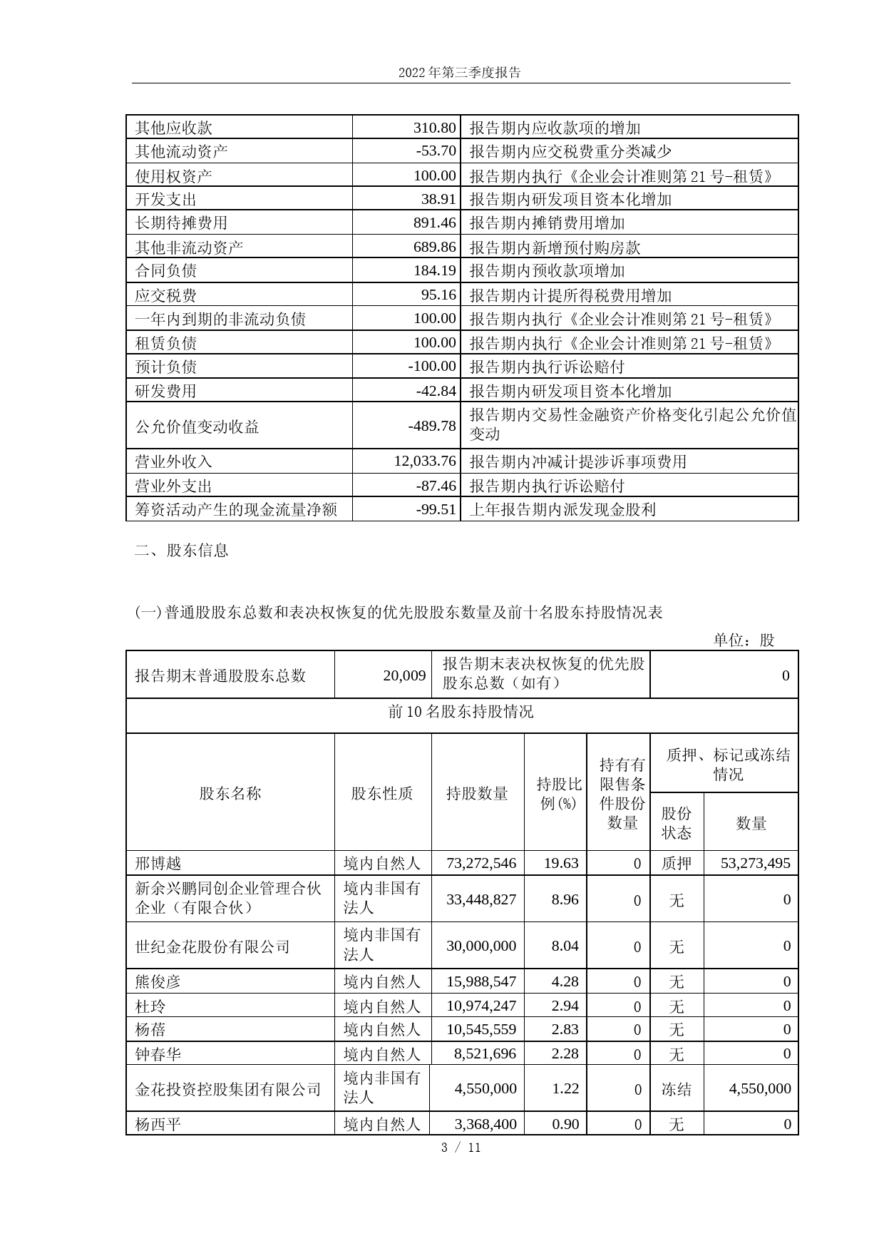 金花股份：金花企业（集团）股份有限公司2022年第三季度报告_第3页