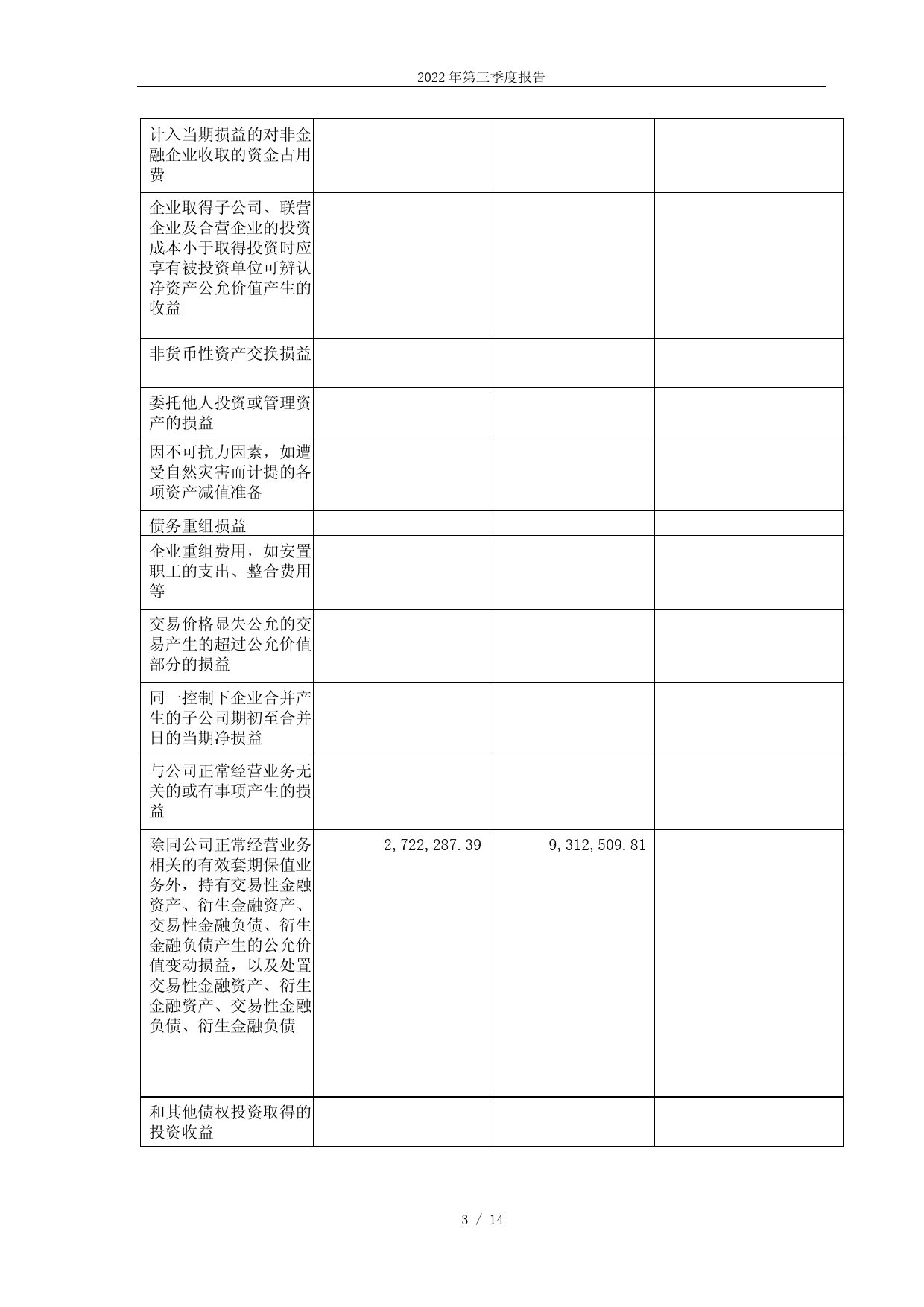 佰仁医疗：佰仁医疗2022年第三季度报告_第3页