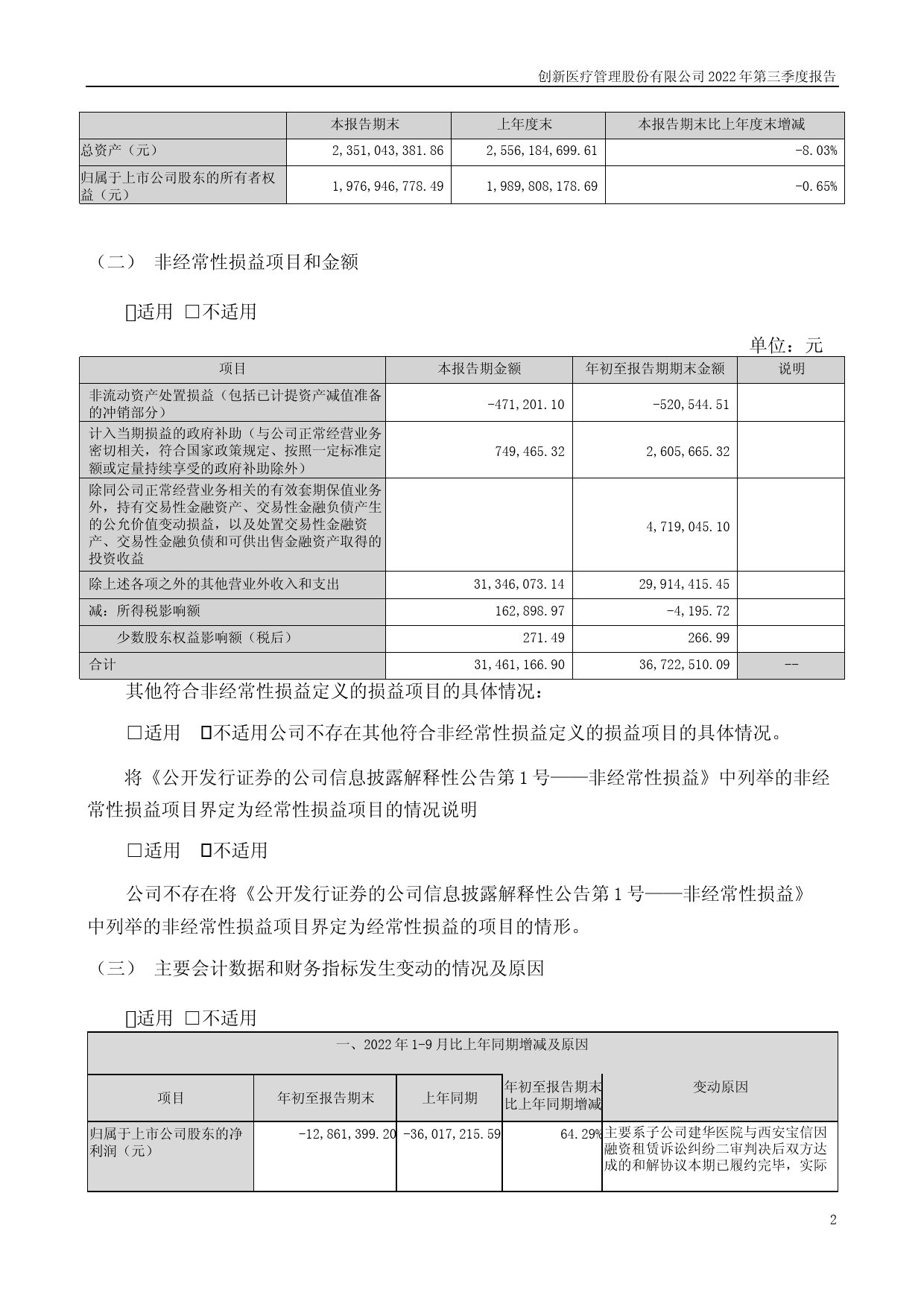 创新医疗：2022年三季度报告_第2页