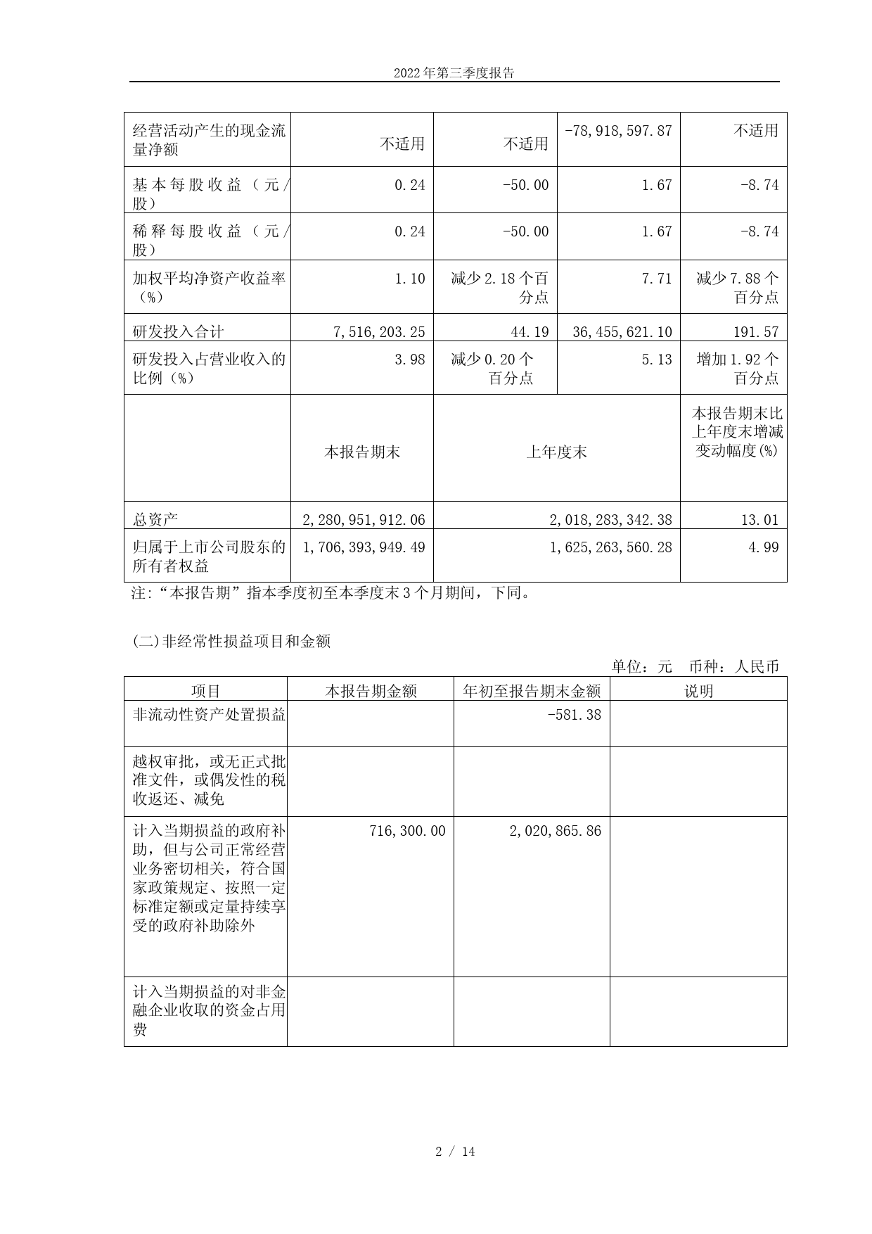 国光电气：国光电气2022年第三季度报告_第2页