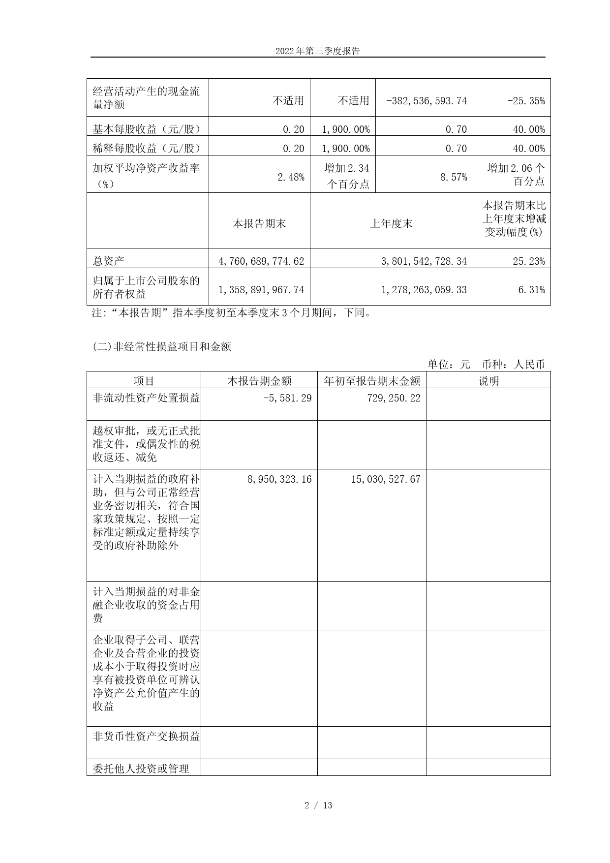 科林电气：科林电气_2022年第三季度报告_第2页