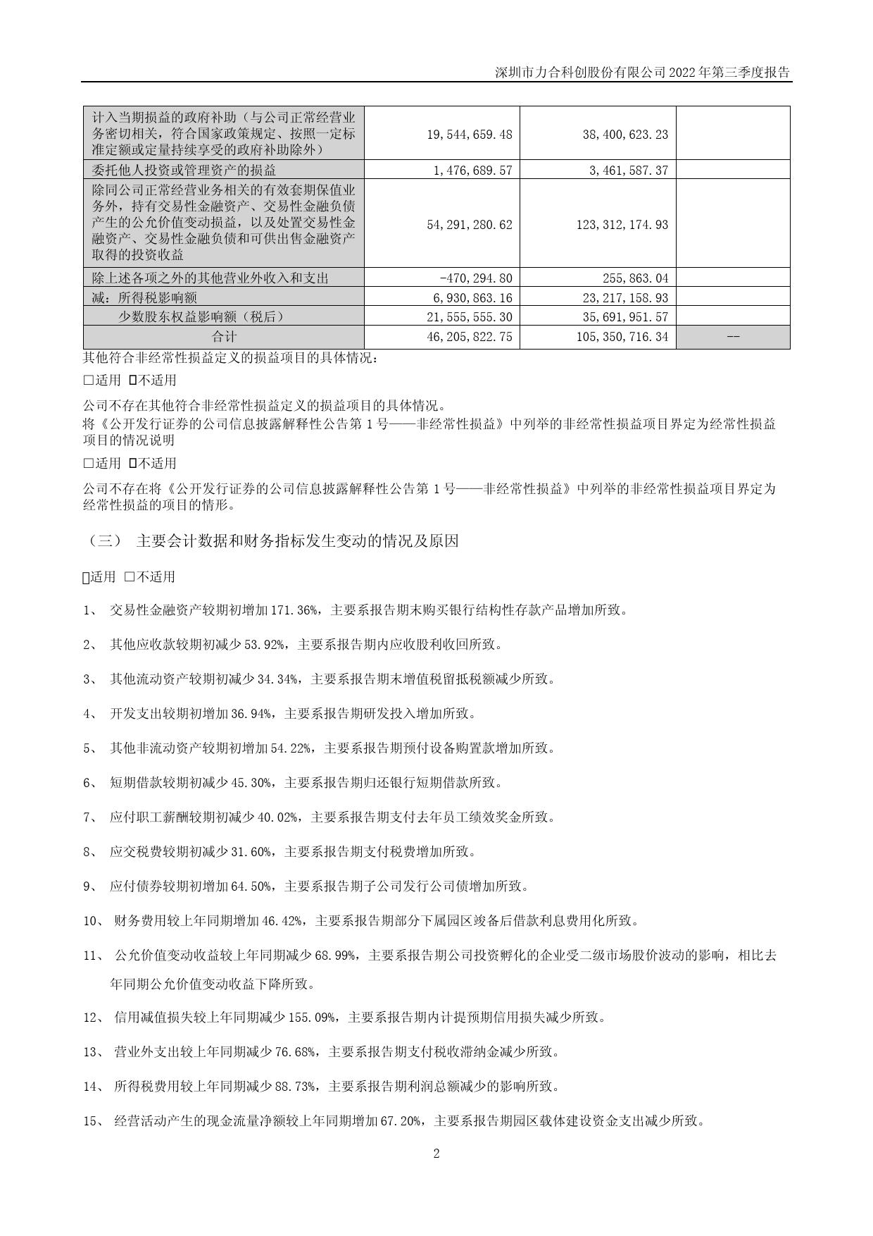 力合科创：2022年三季度报告_第2页