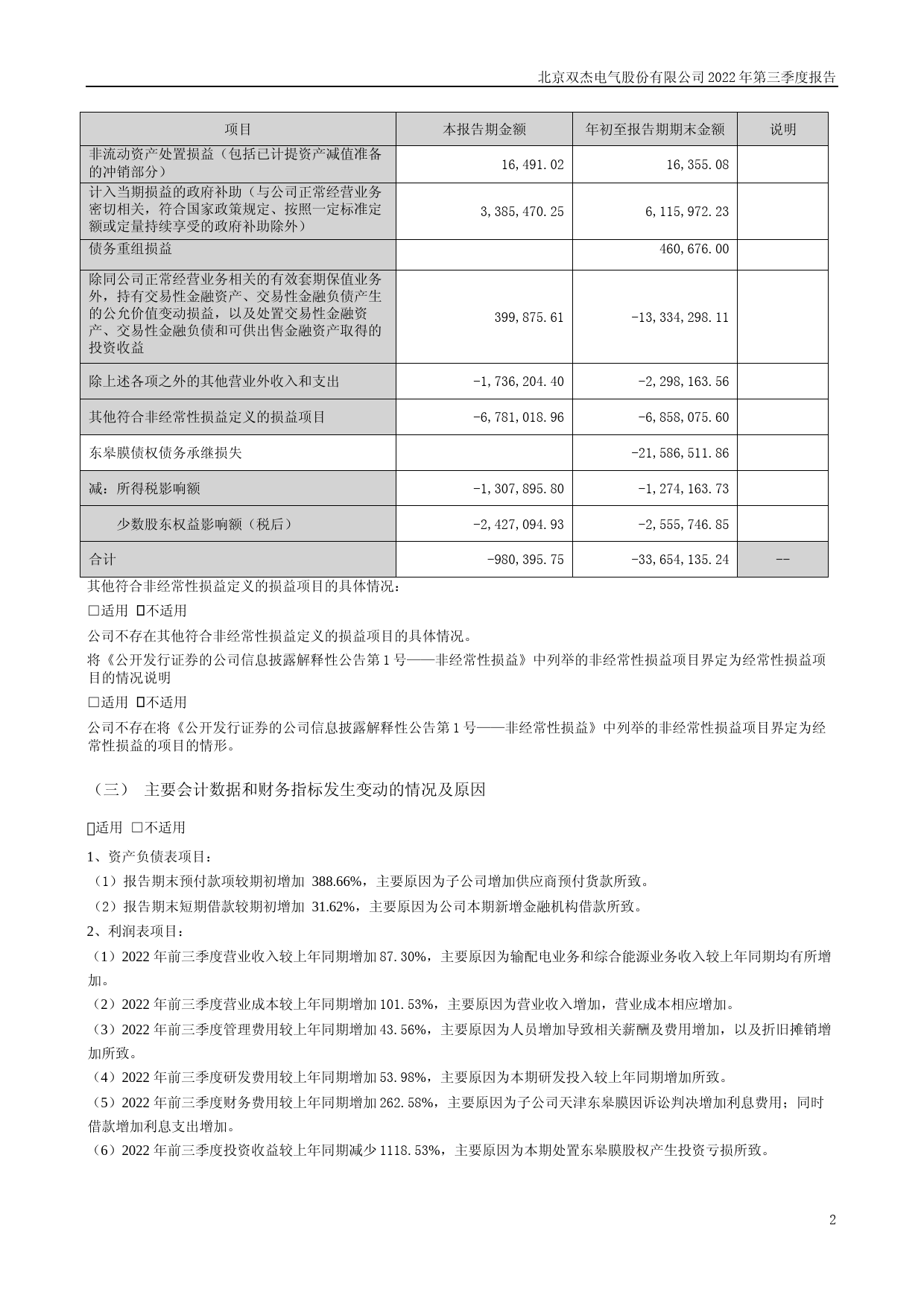 双杰电气：2022年三季度报告_第2页