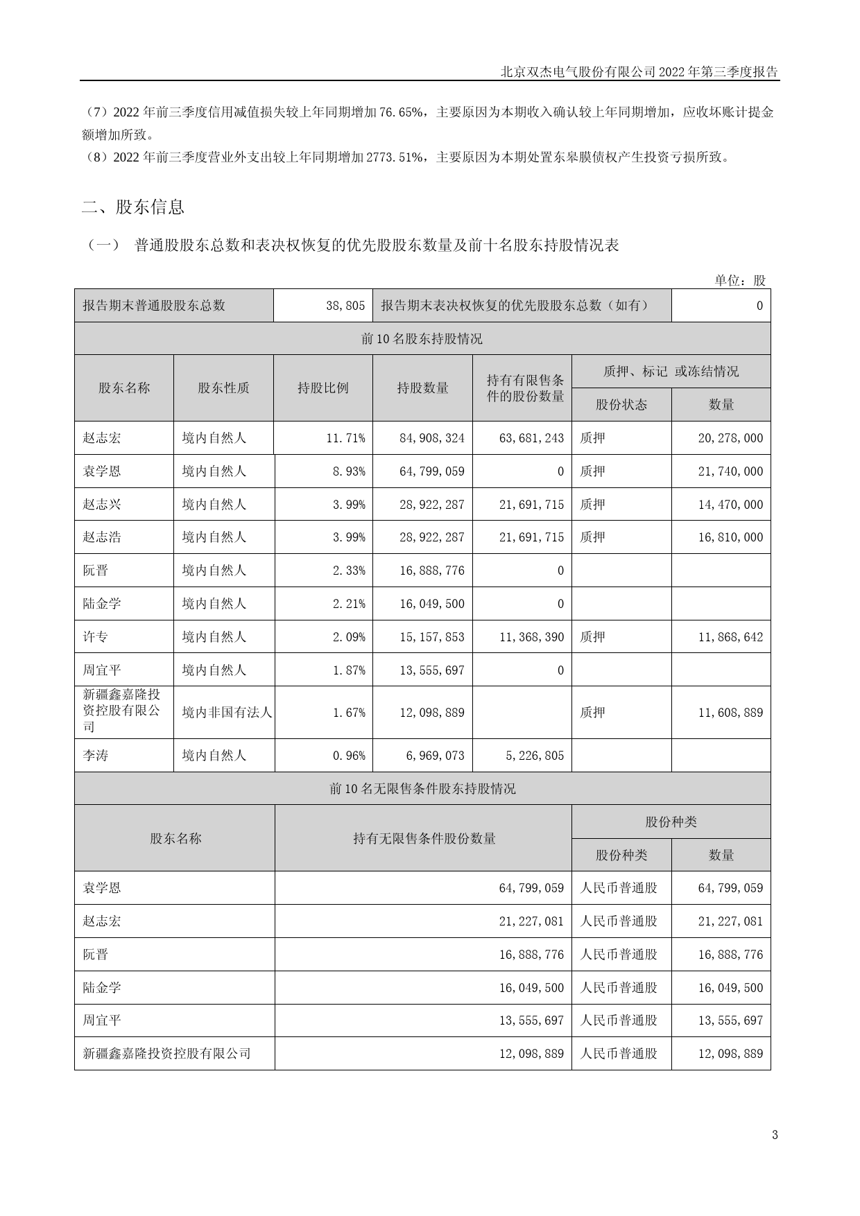 双杰电气：2022年三季度报告_第3页