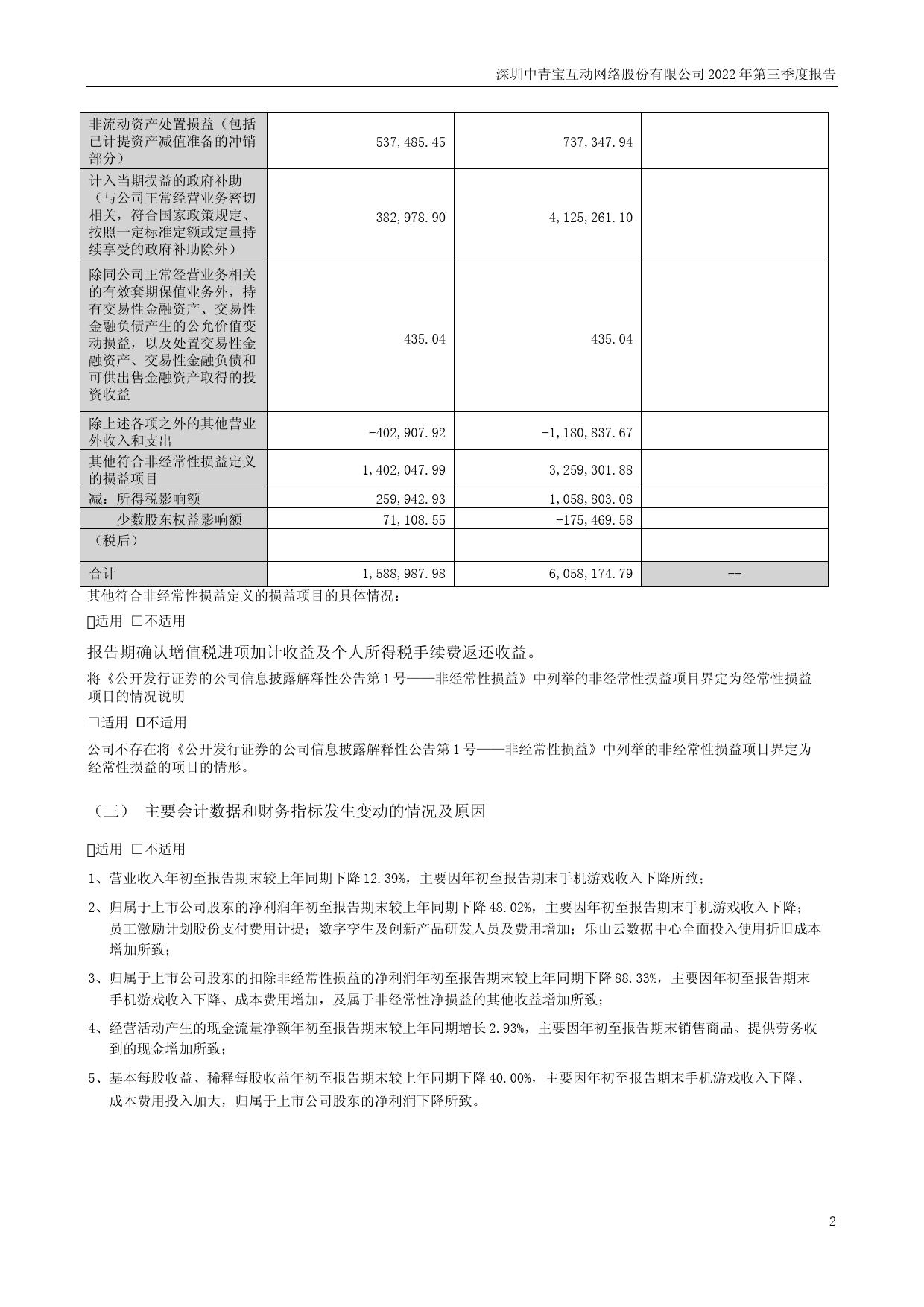 中青宝：2022年三季度报告_第2页