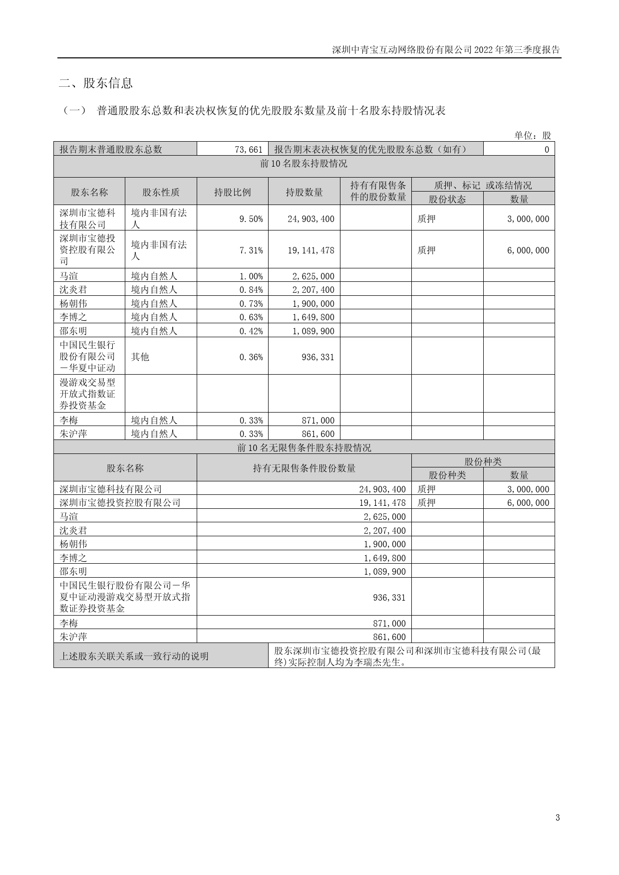 中青宝：2022年三季度报告_第3页