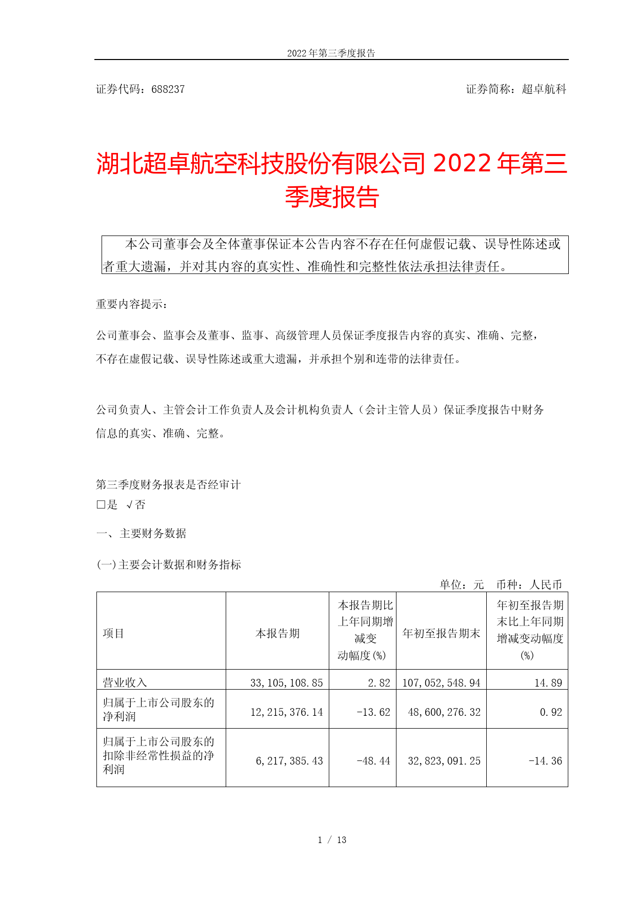 超卓航科：湖北超卓航空科技股份有限公司2022年第三季度报告_第1页