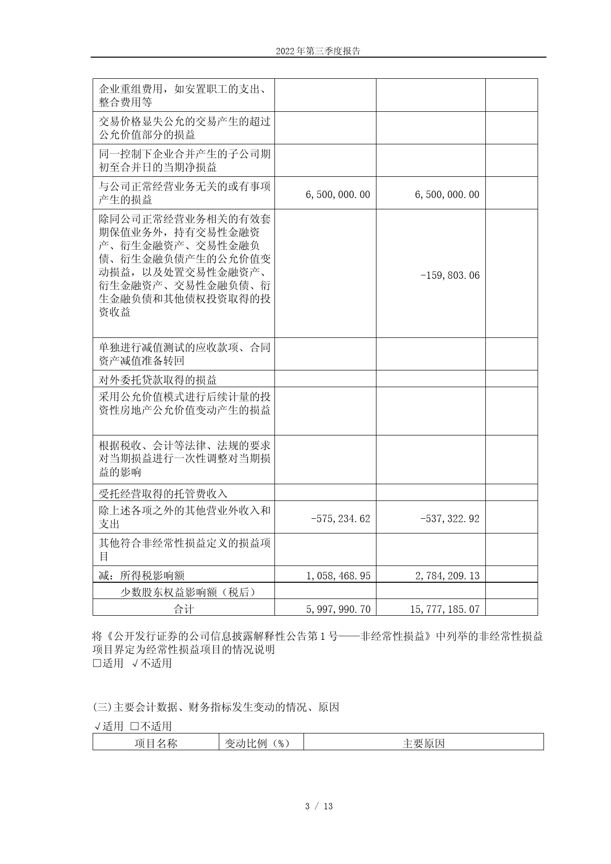 超卓航科：湖北超卓航空科技股份有限公司2022年第三季度报告_第3页