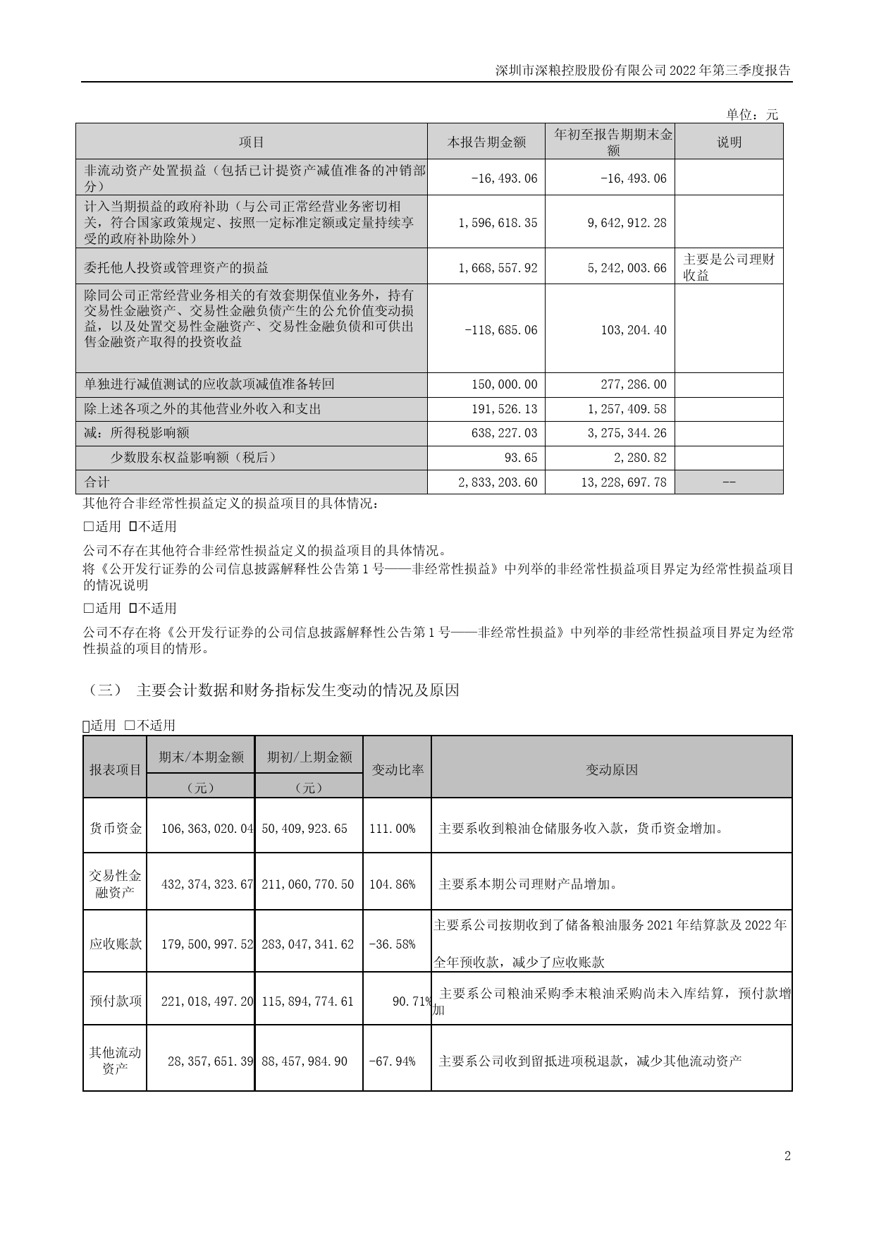 深粮控股：2022年三季度报告_第2页