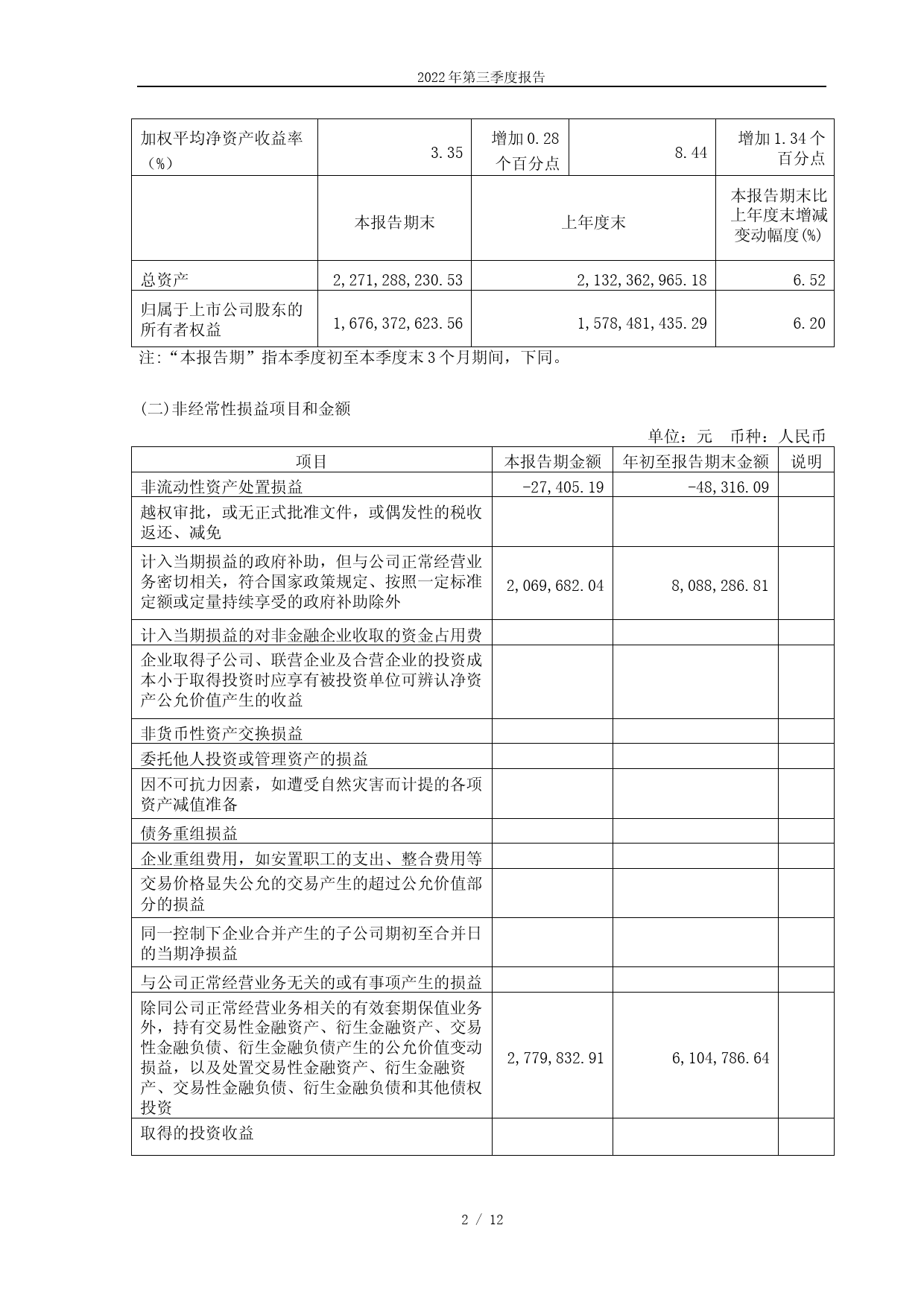 维力医疗：维力医疗2022年第三季度报告_第2页