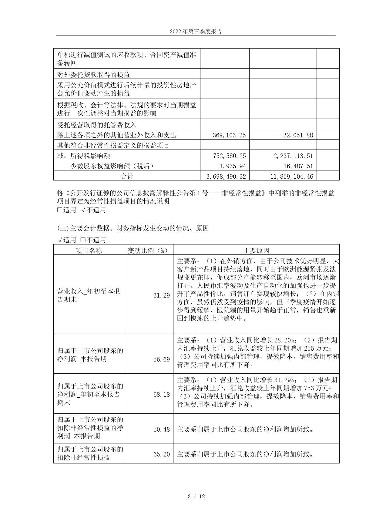维力医疗：维力医疗2022年第三季度报告_第3页