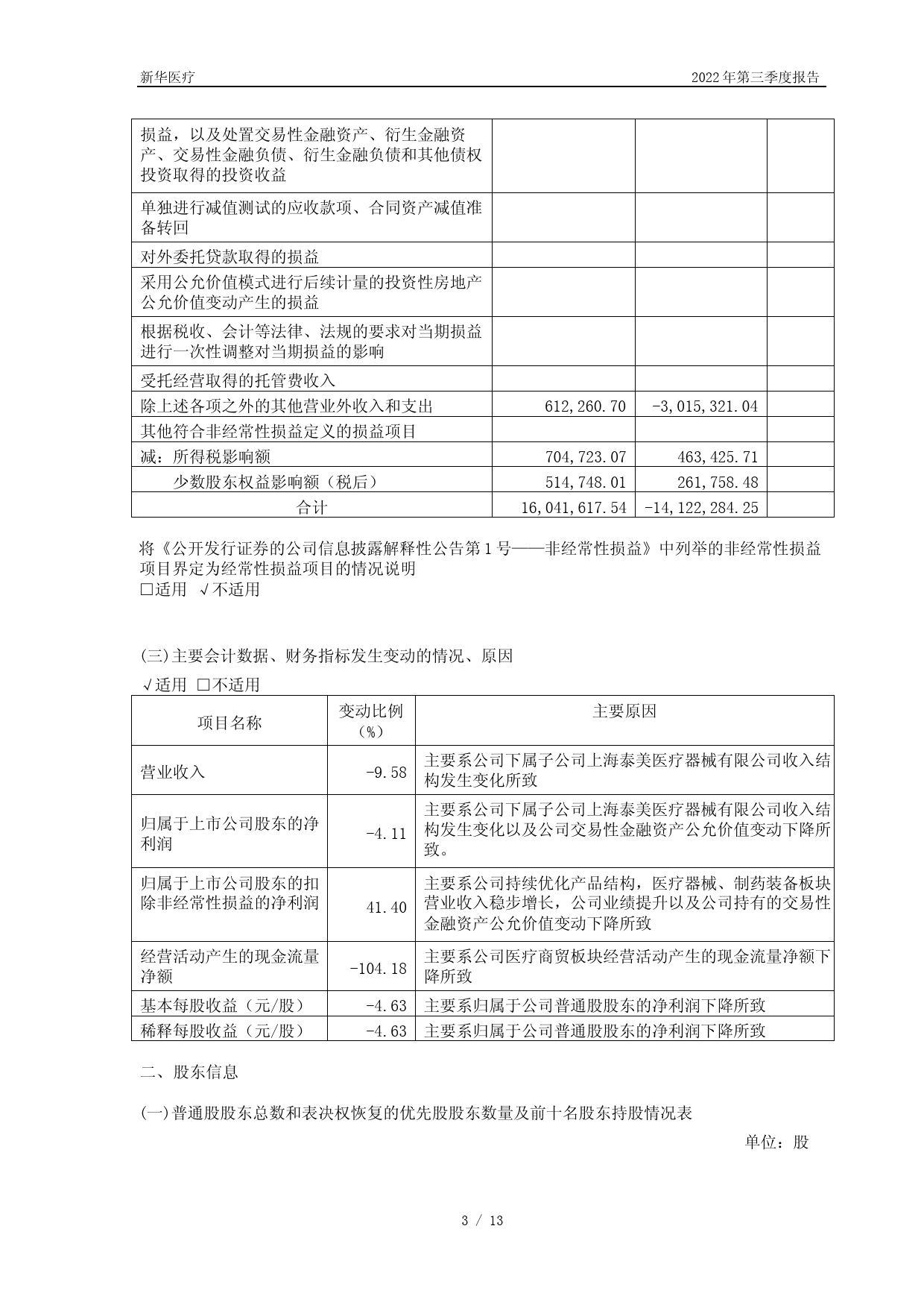 新华医疗：新华医疗2022年第三季度报告_第3页