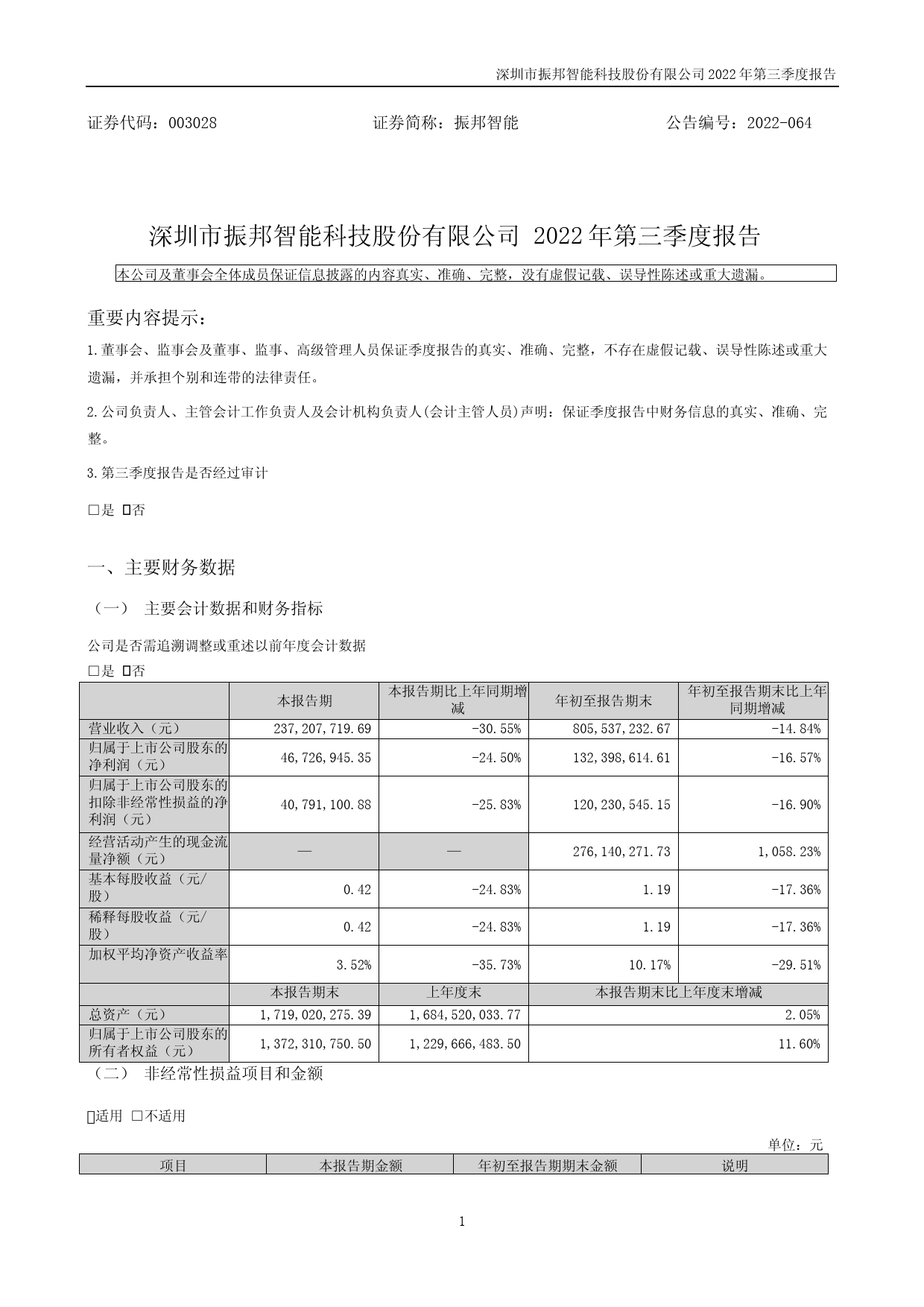 振邦智能：2022年三季度报告_第1页