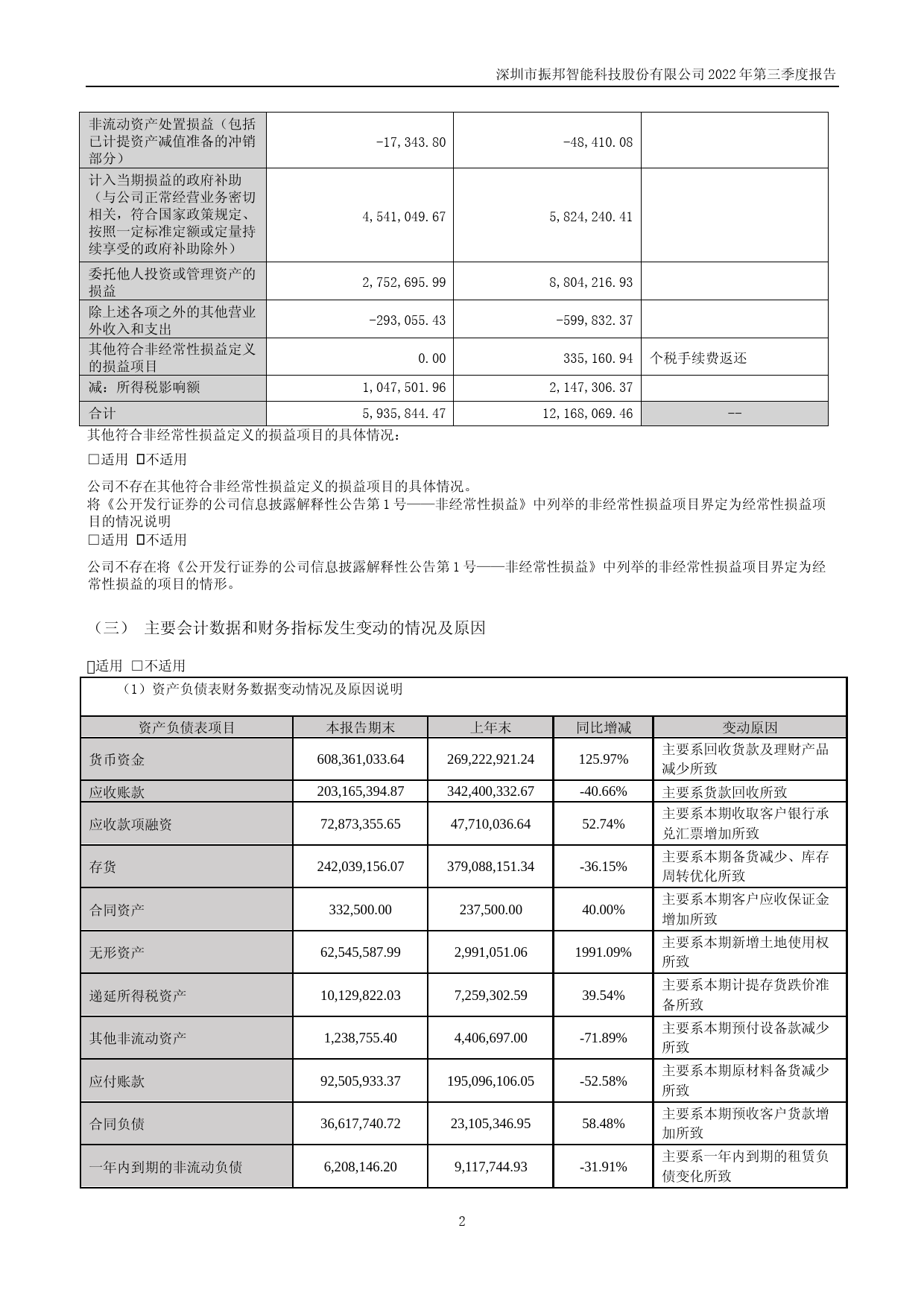 振邦智能：2022年三季度报告_第2页