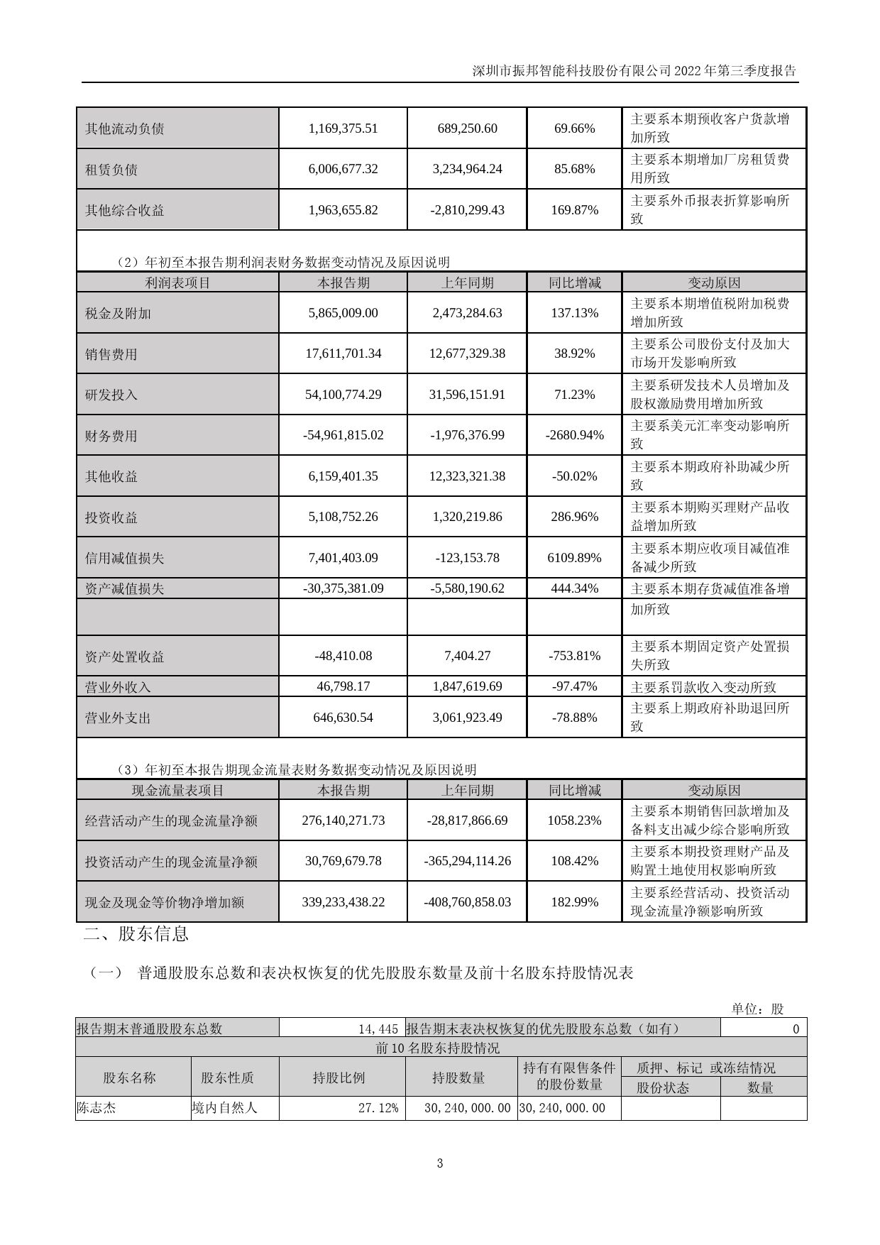 振邦智能：2022年三季度报告_第3页