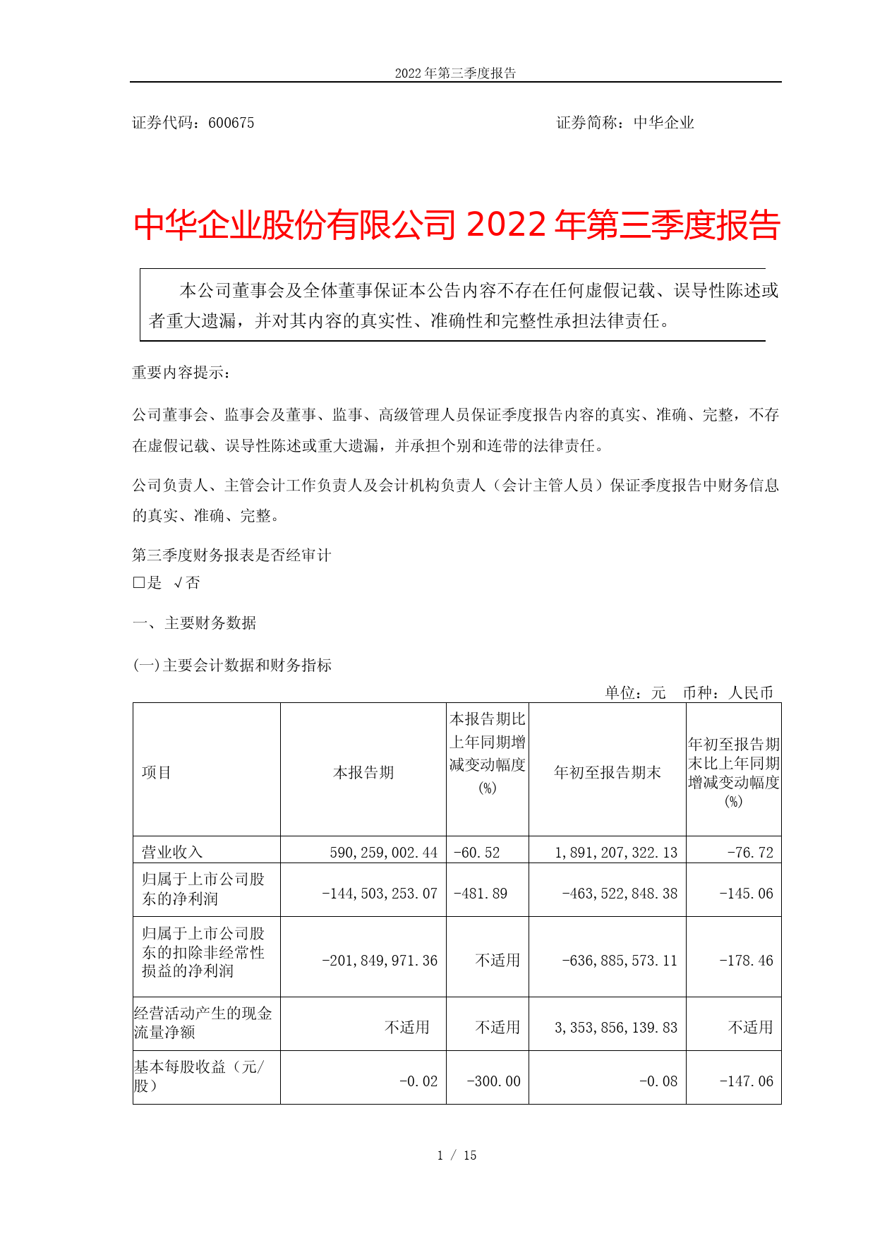 中华企业：中华企业股份有限公司2022年第三季度报告_第1页