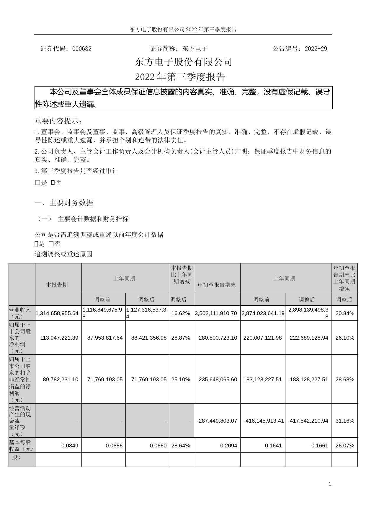 东方电子：2022年三季度报告_第1页