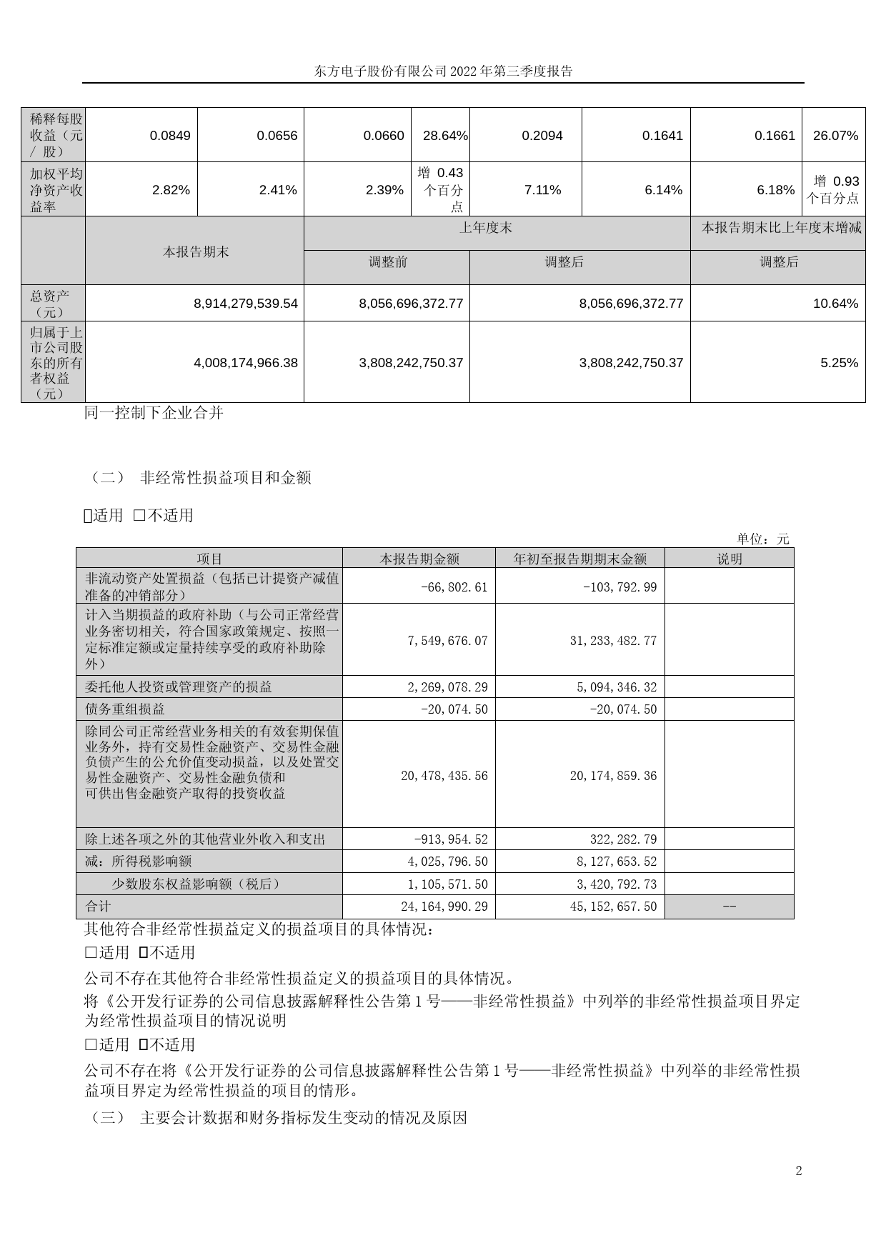 东方电子：2022年三季度报告_第2页