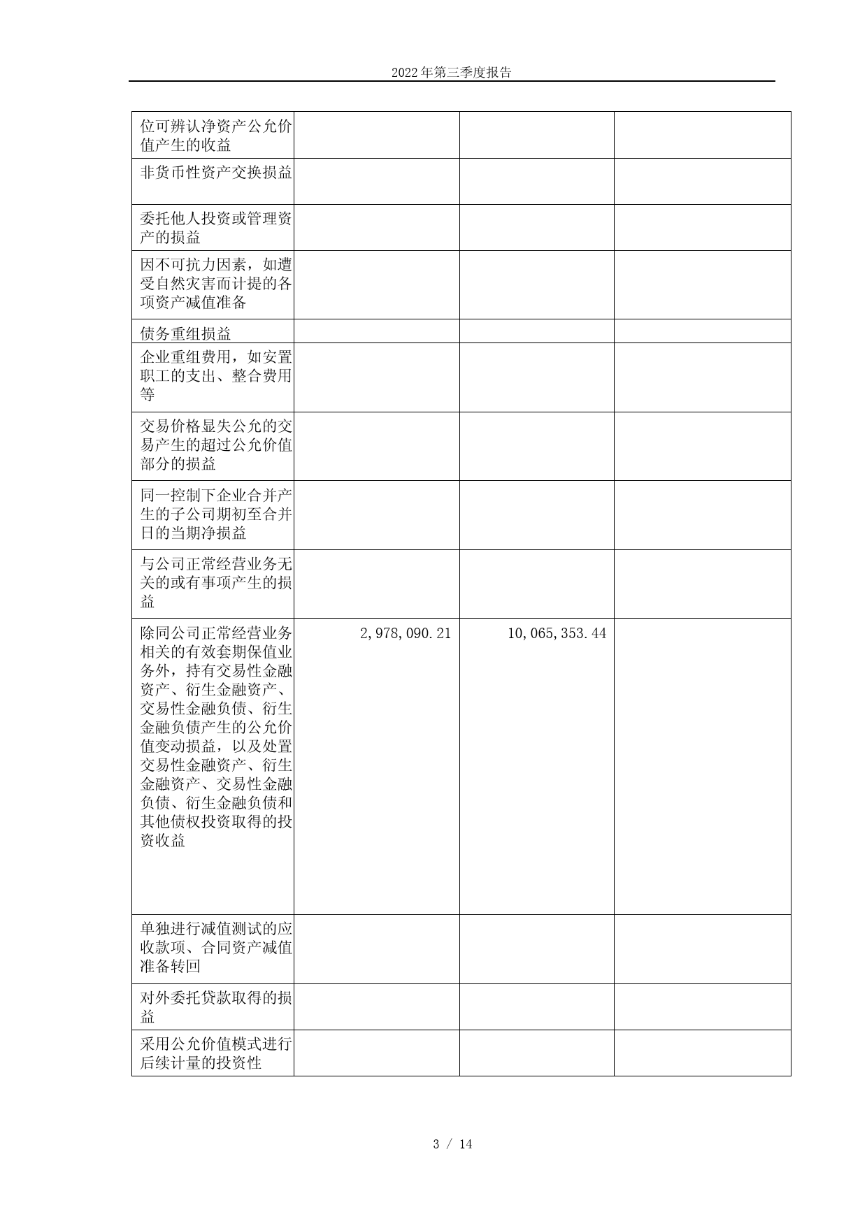 维科技术：维科技术2022年第三季度报告_第3页