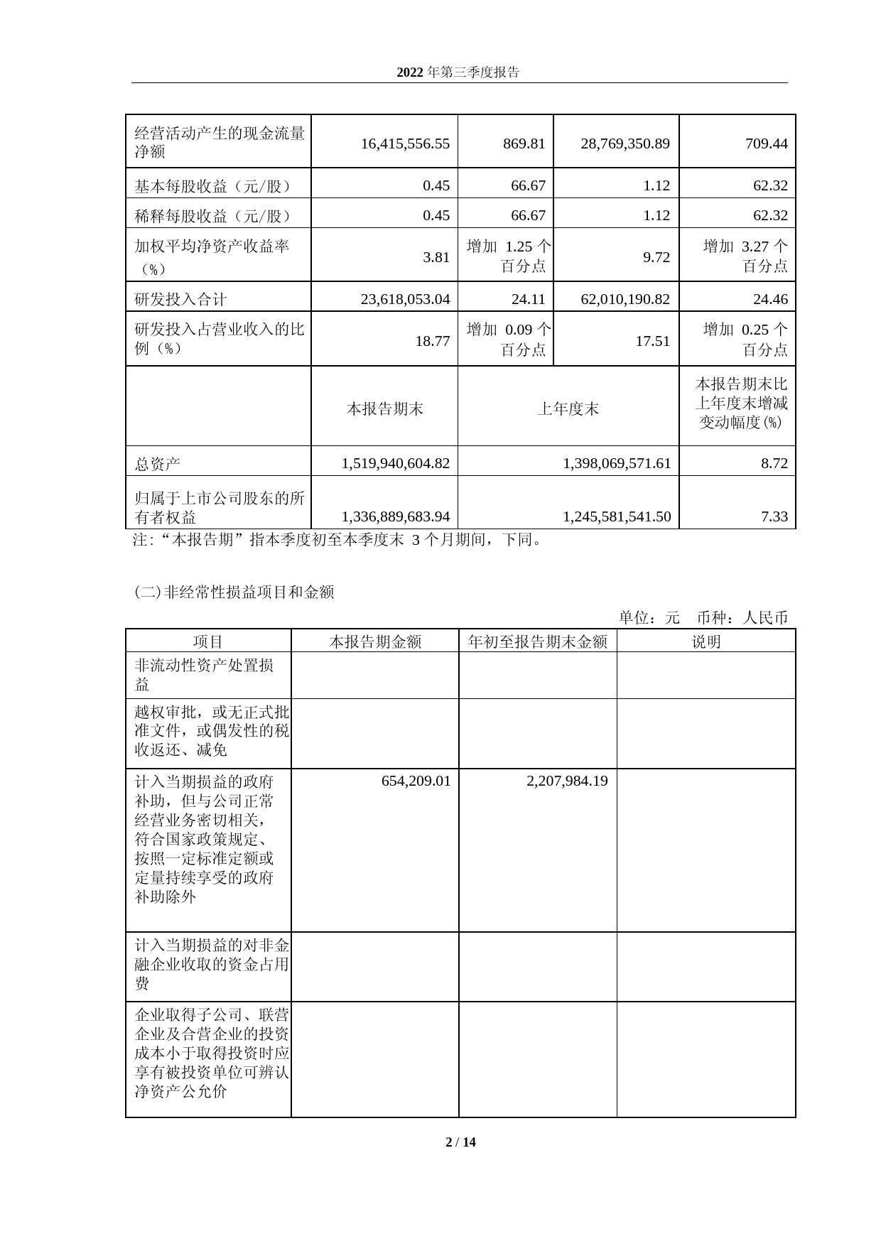 祥生医疗：祥生医疗2022年第三季度报告_第2页