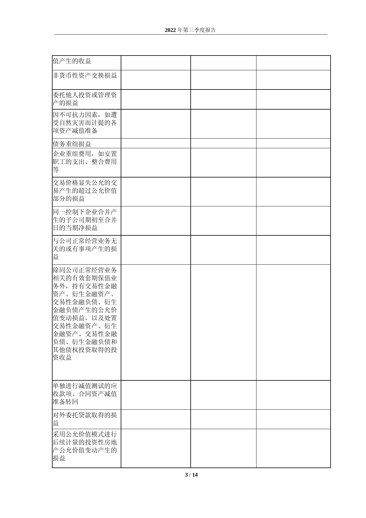 祥生医疗：祥生医疗2022年第三季度报告_第3页