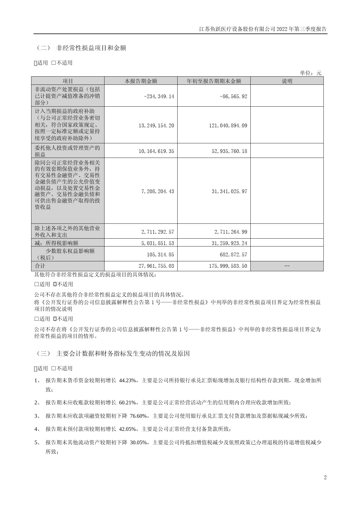 鱼跃医疗：2022年三季度报告_第2页