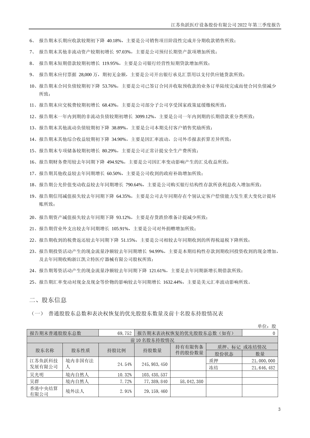 鱼跃医疗：2022年三季度报告_第3页