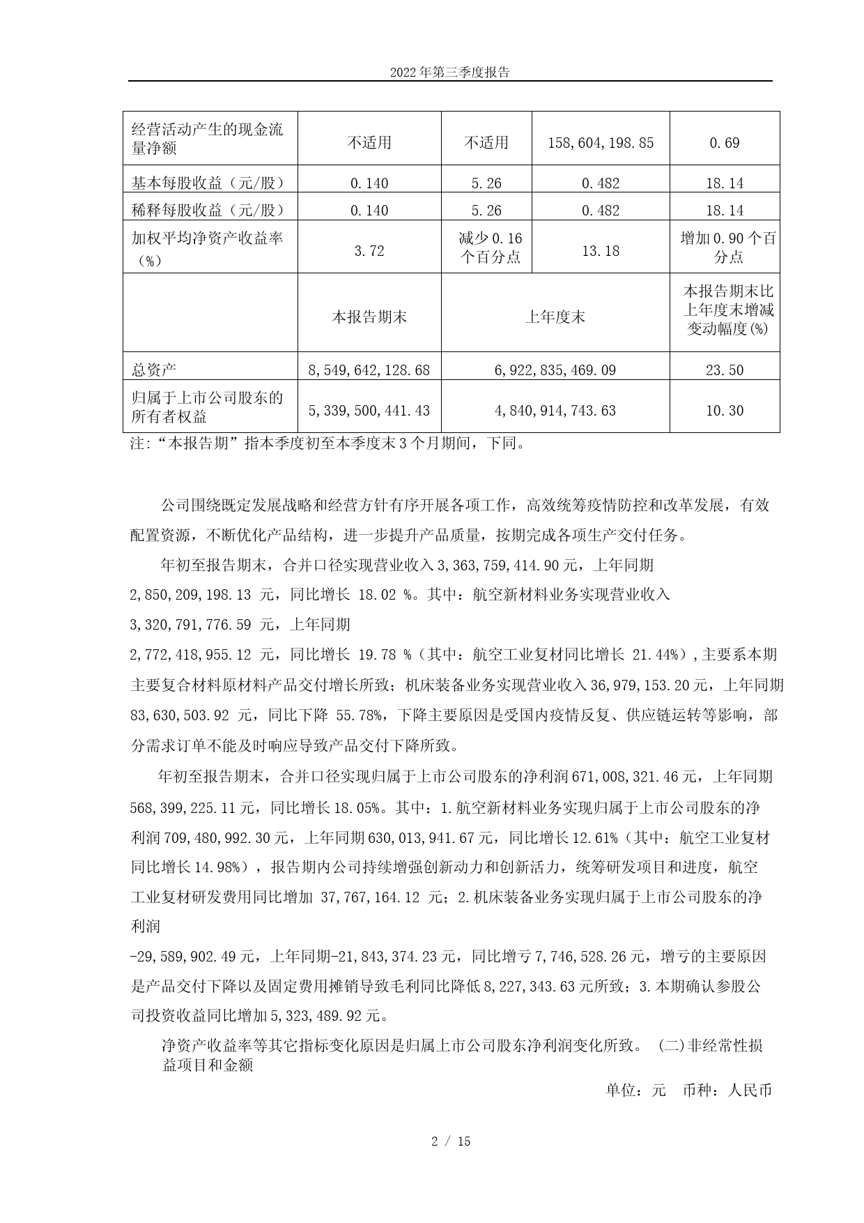 中航高科：中航航空高科技股份有限公司2022年第三季度报告_第2页