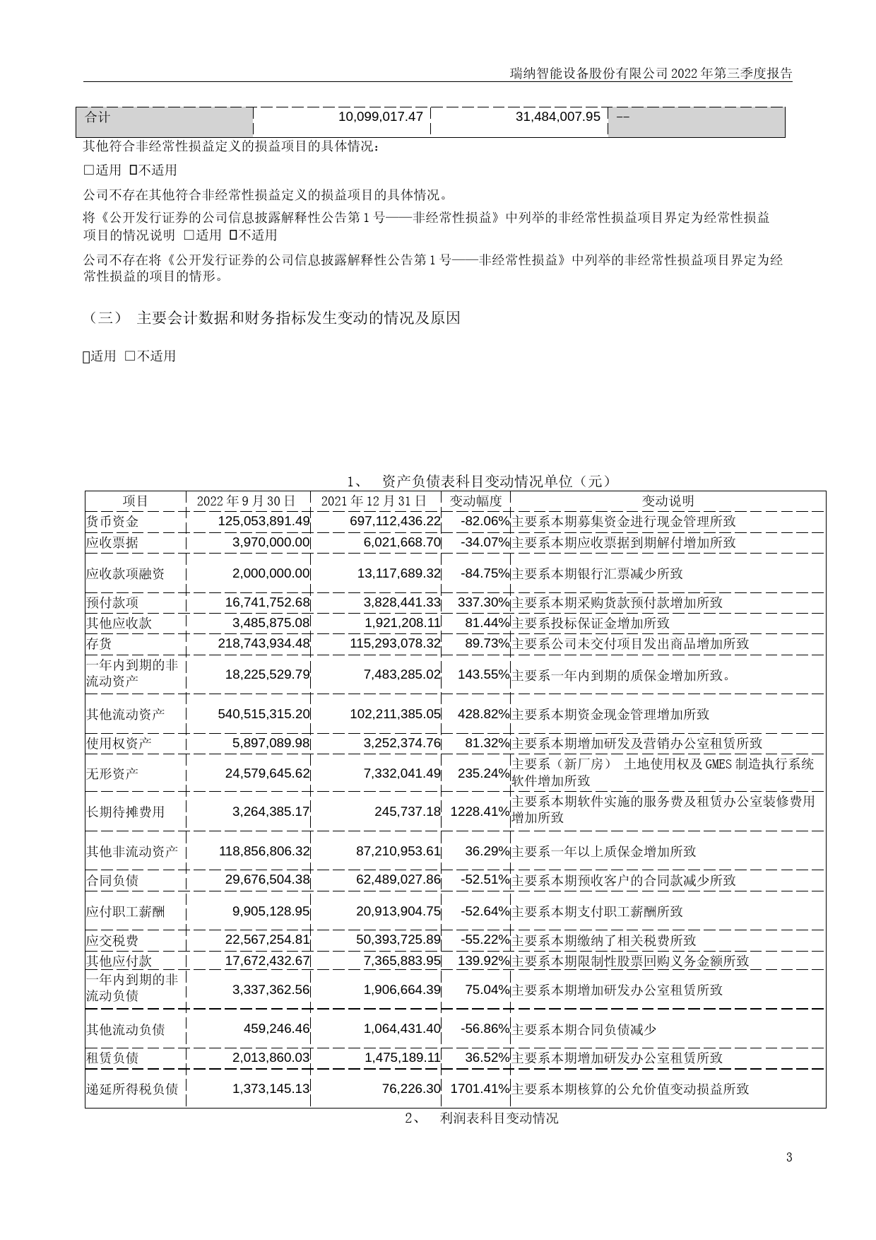 瑞纳智能：2022年三季度报告_第3页