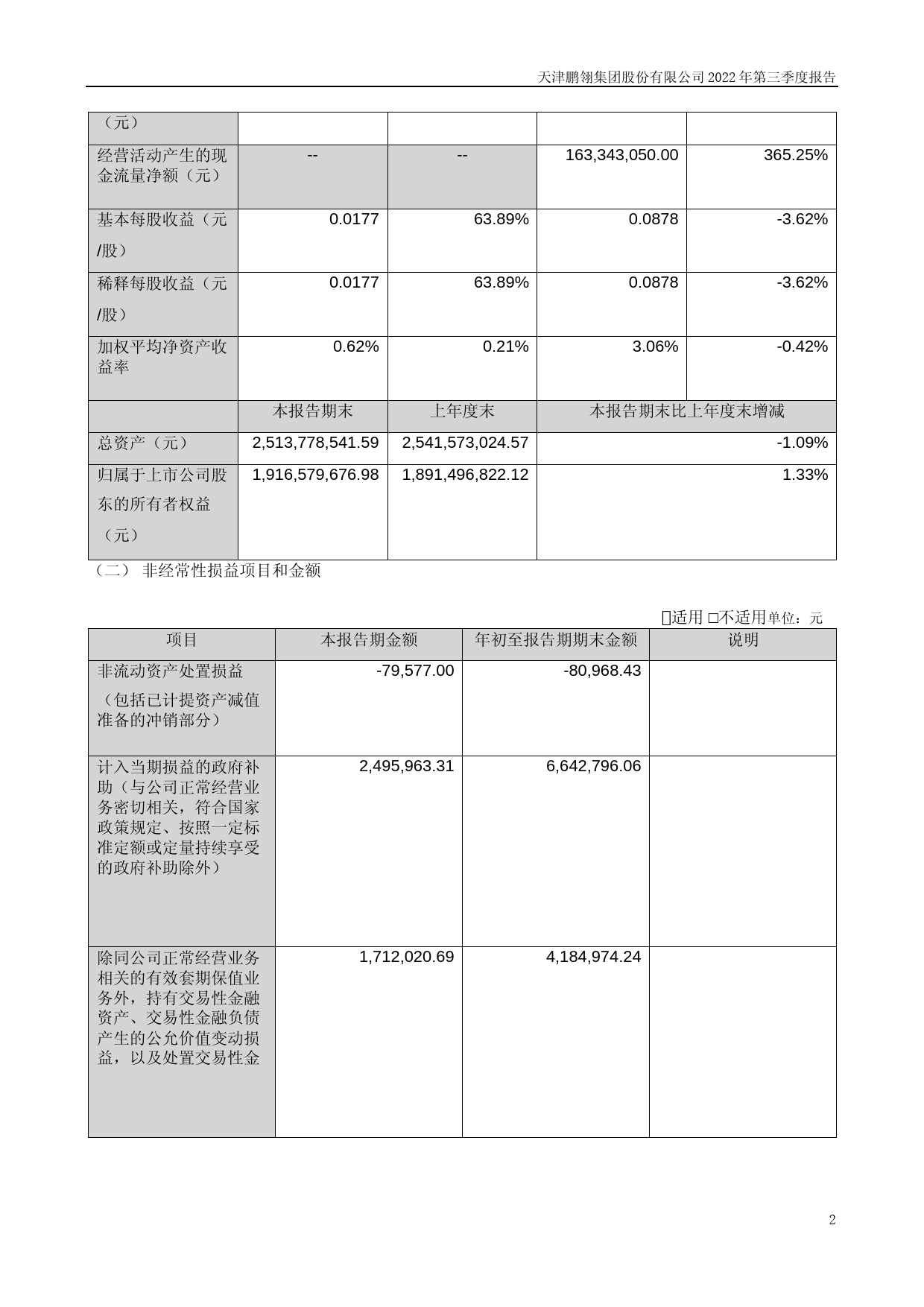 鹏翎股份：2022年三季度报告_第2页