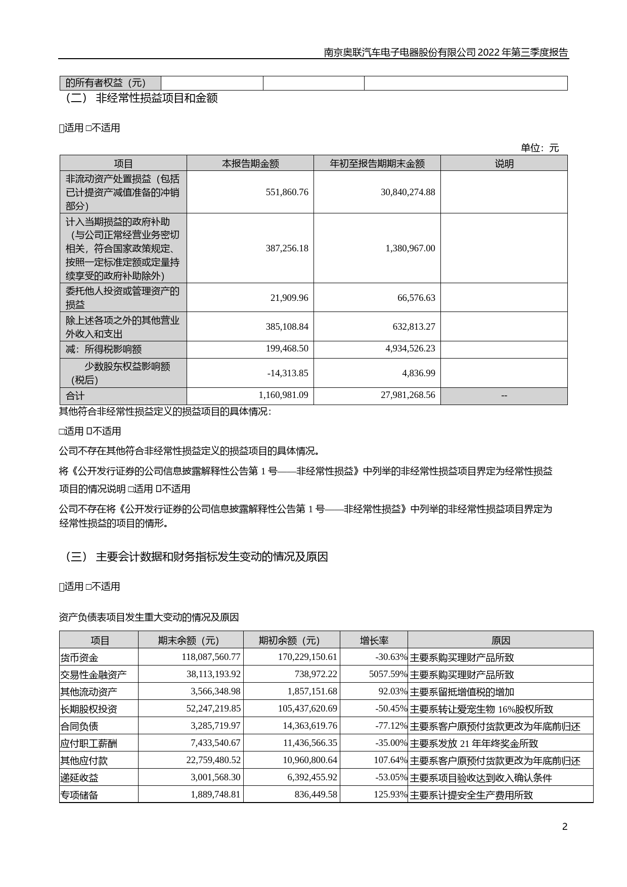 奥联电子：2022年三季度报告_第2页