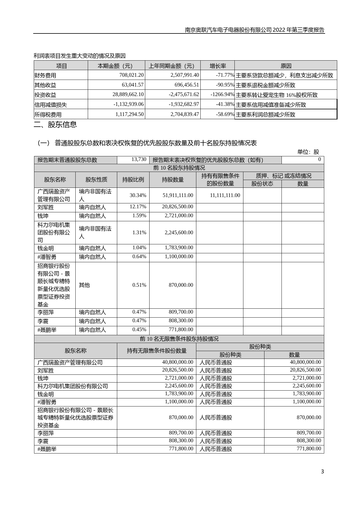 奥联电子：2022年三季度报告_第3页