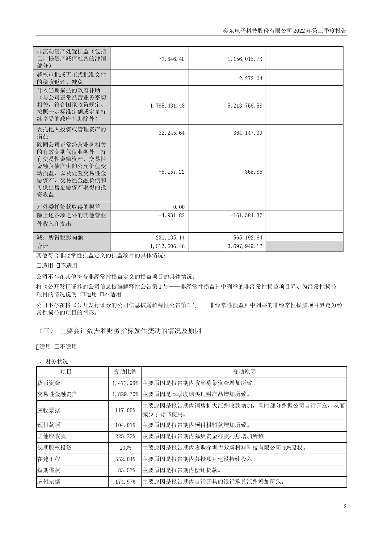 奕东电子：2022年三季度报告_第2页