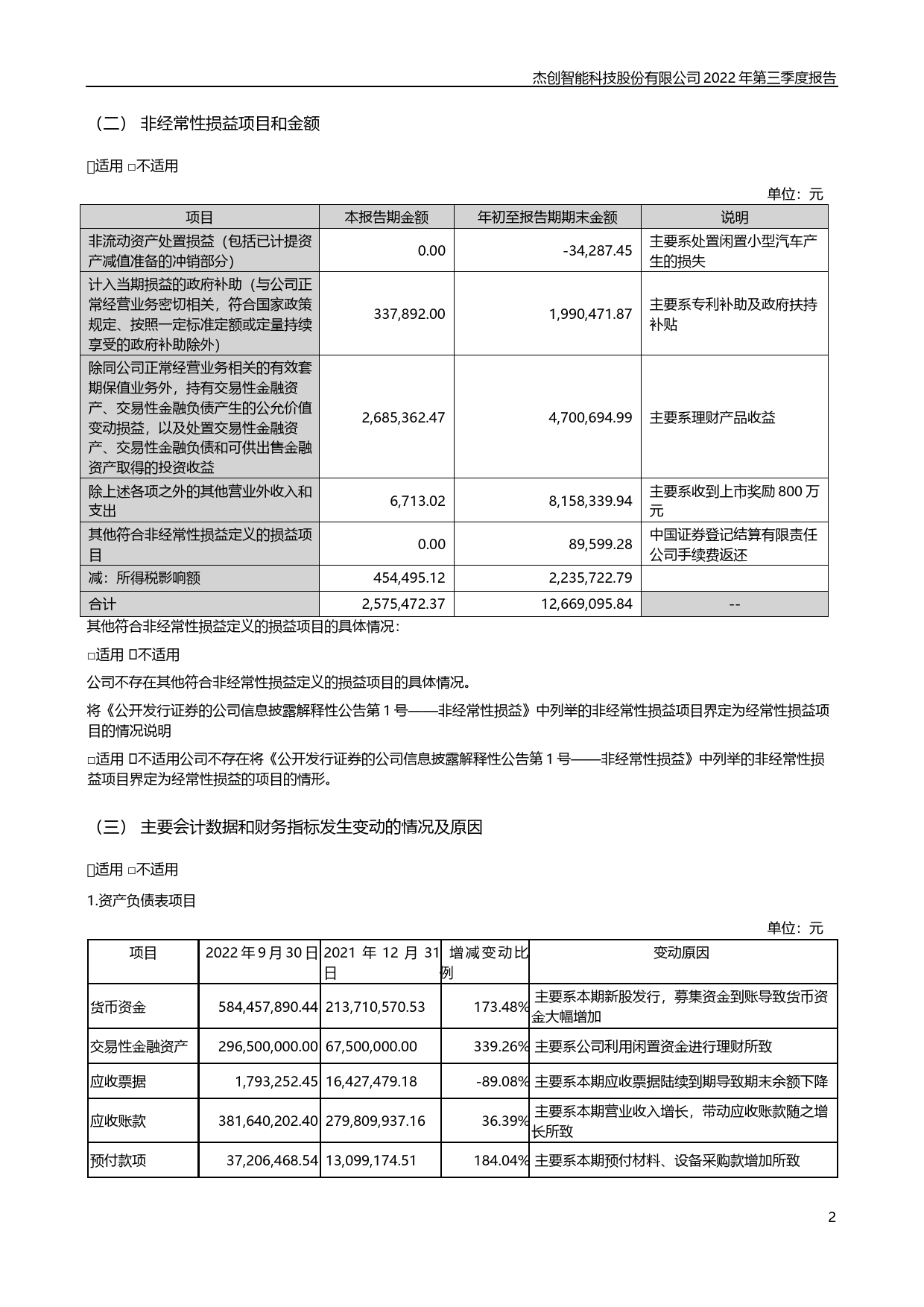 杰创智能：2022年三季度报告_第2页