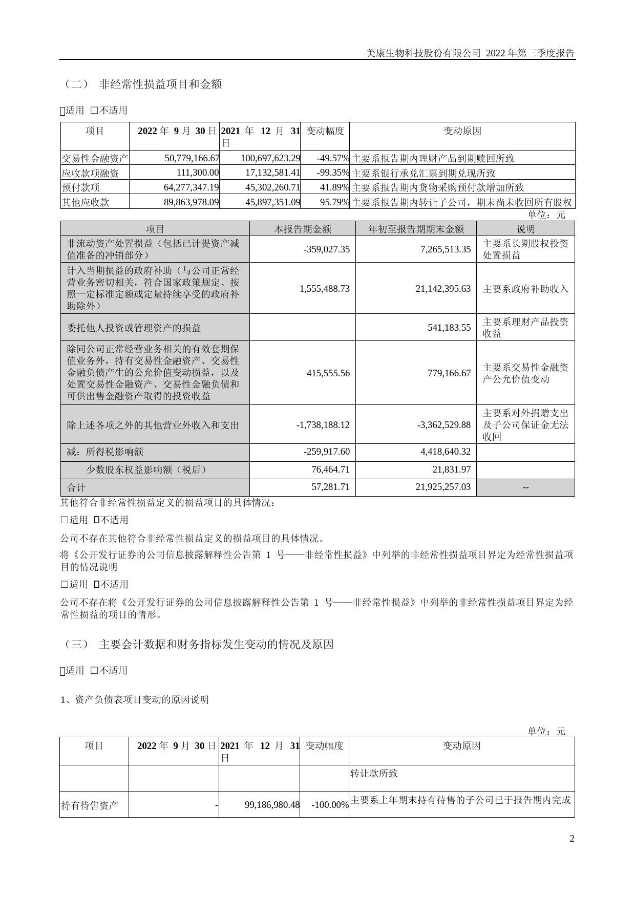 美康生物：2022年三季度报告_第2页