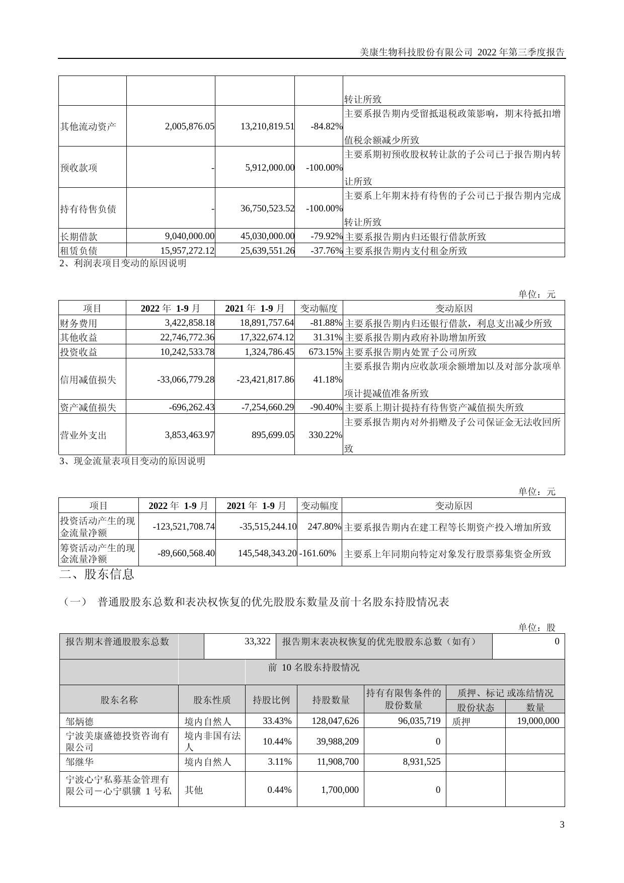 美康生物：2022年三季度报告_第3页