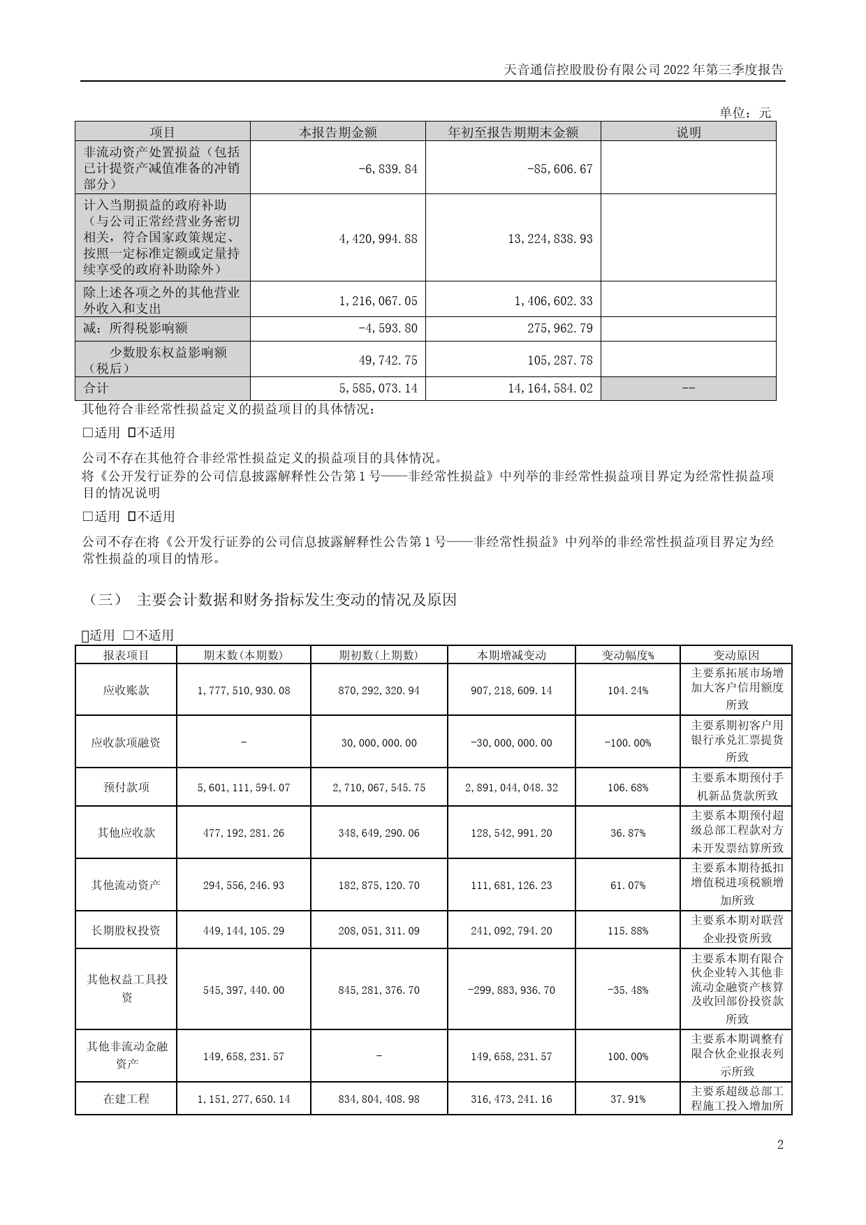 天音控股：2022年三季度报告_第2页