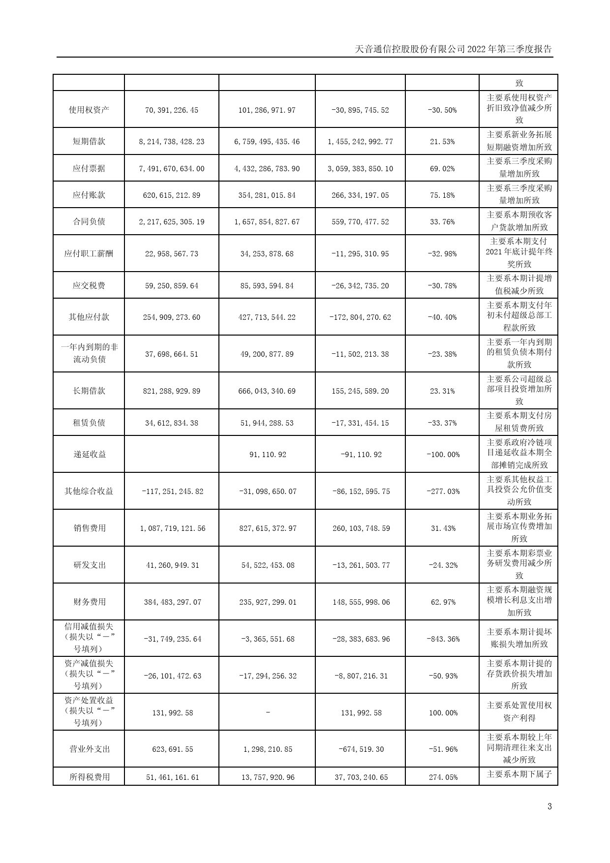 天音控股：2022年三季度报告_第3页